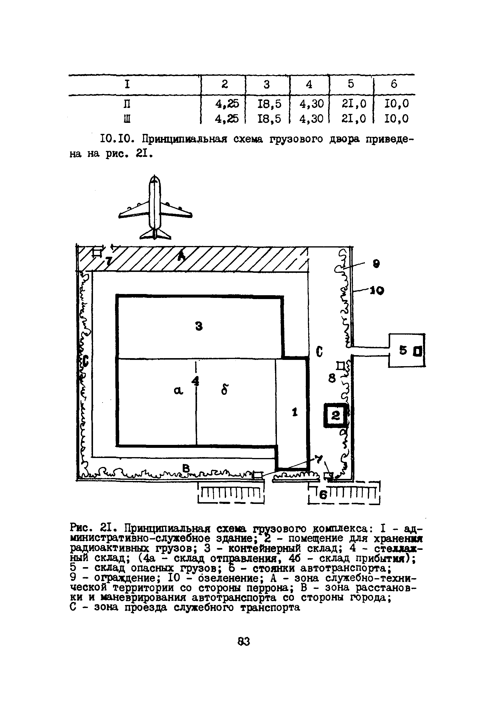 Пособие к ВНТП 5-85/МГА