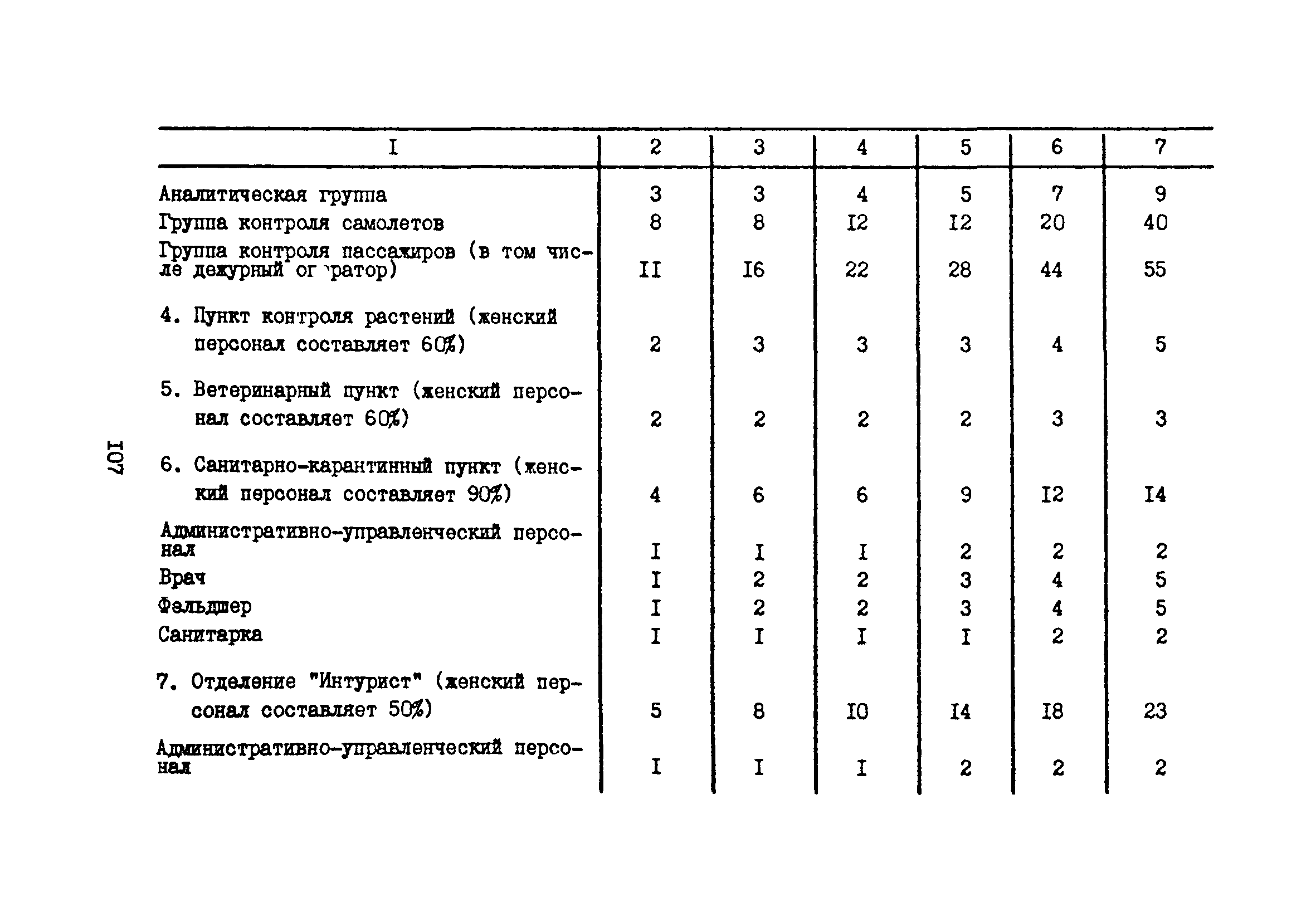 Часть II