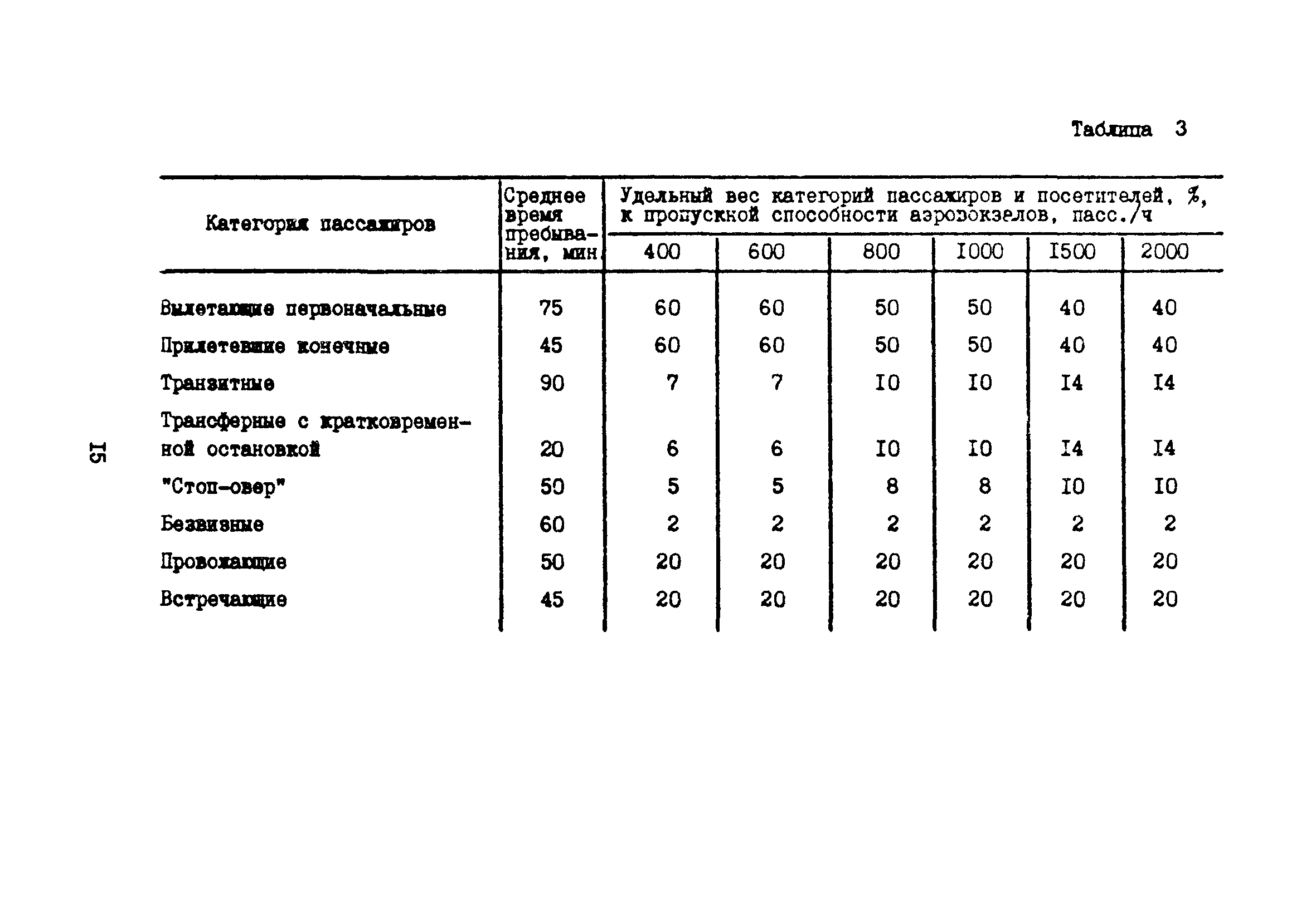 Часть II