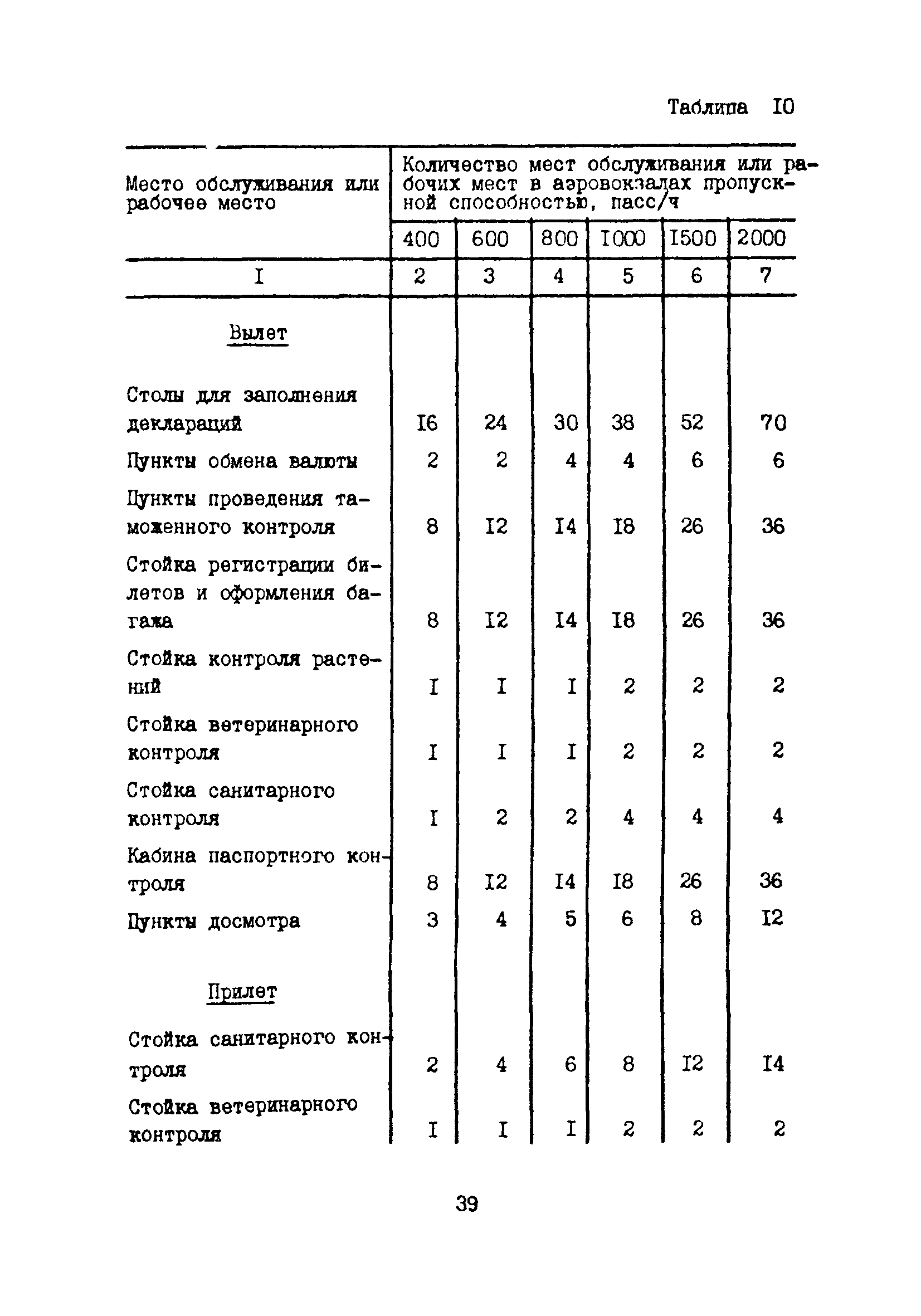 Часть II