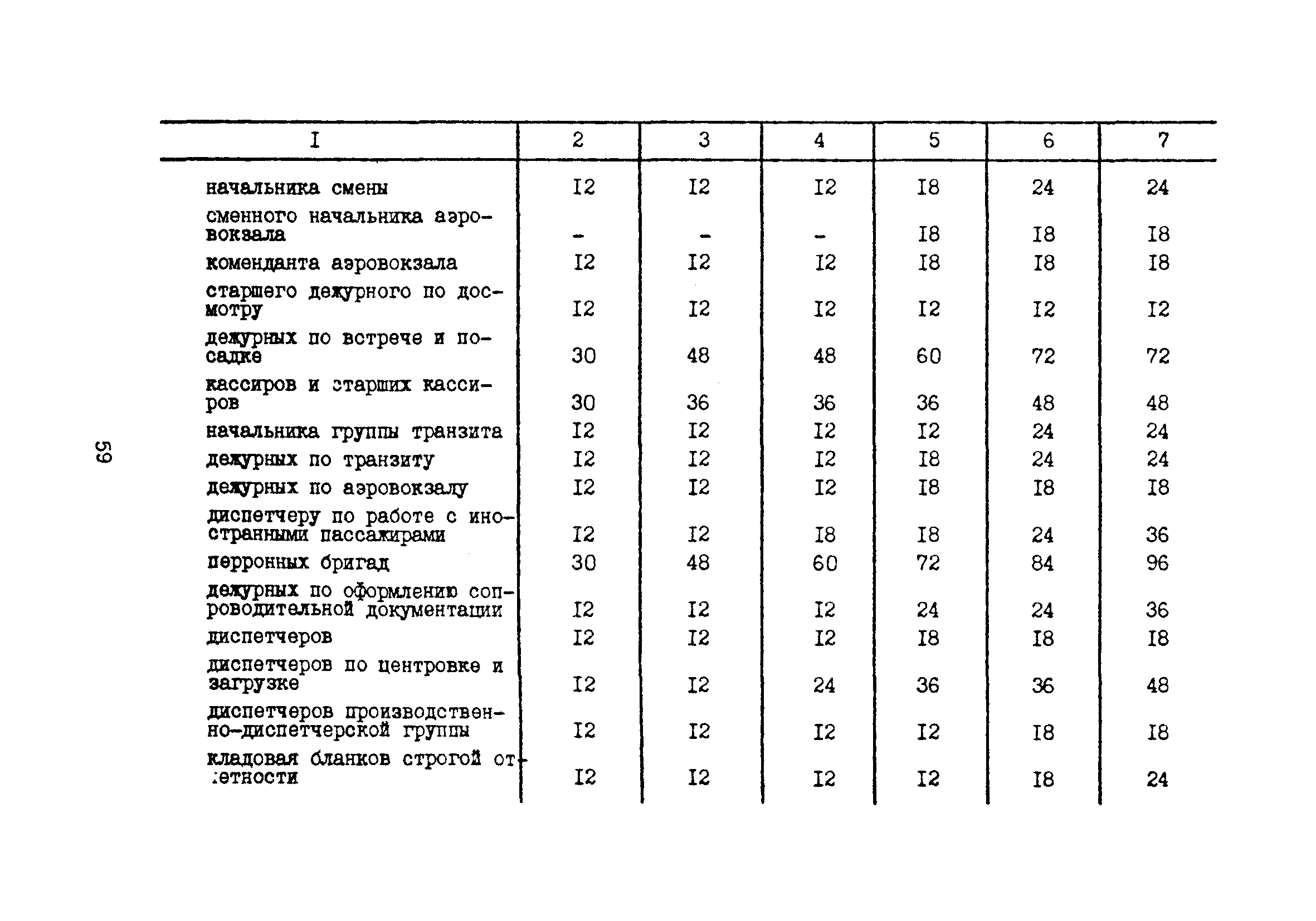 Часть II