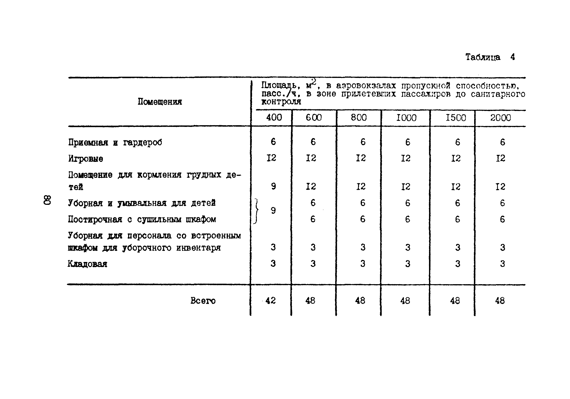 Часть II