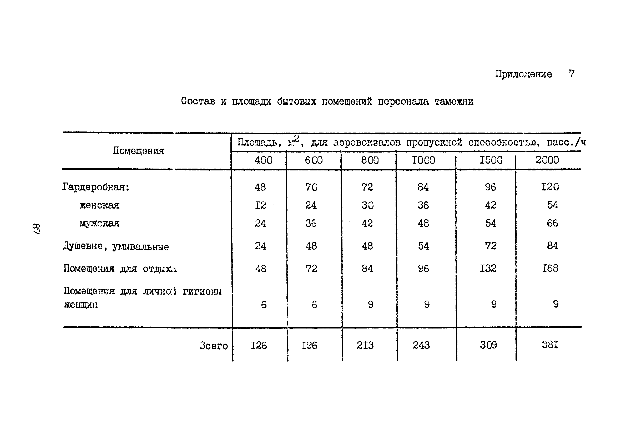 Часть II