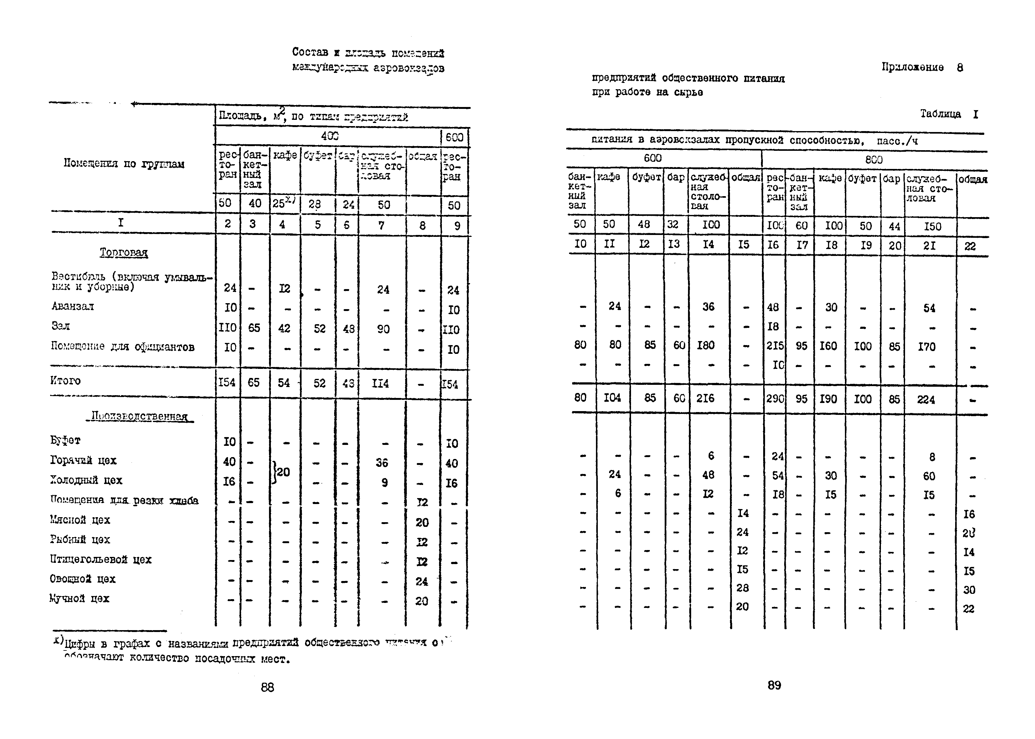 Часть II