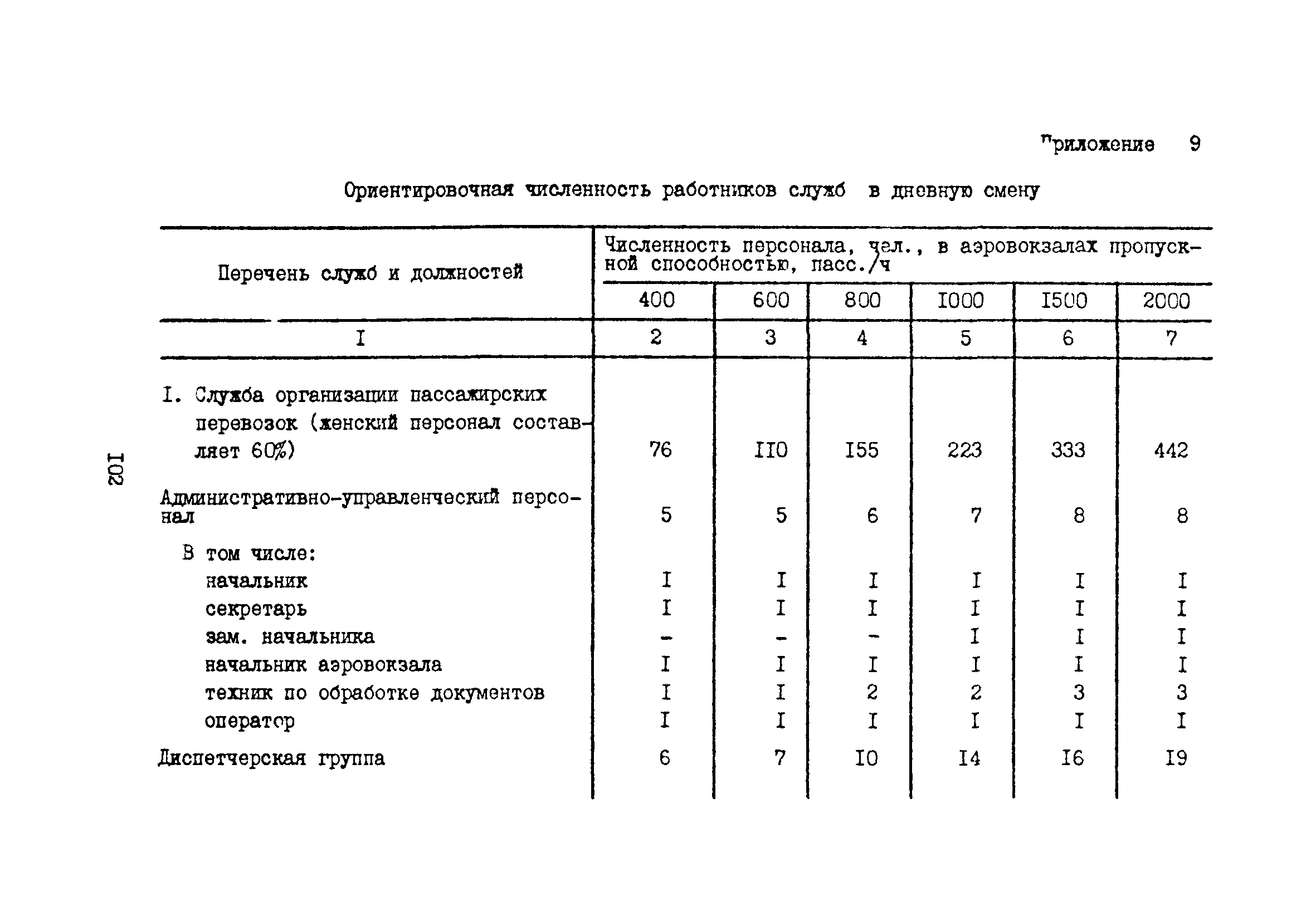 Часть II