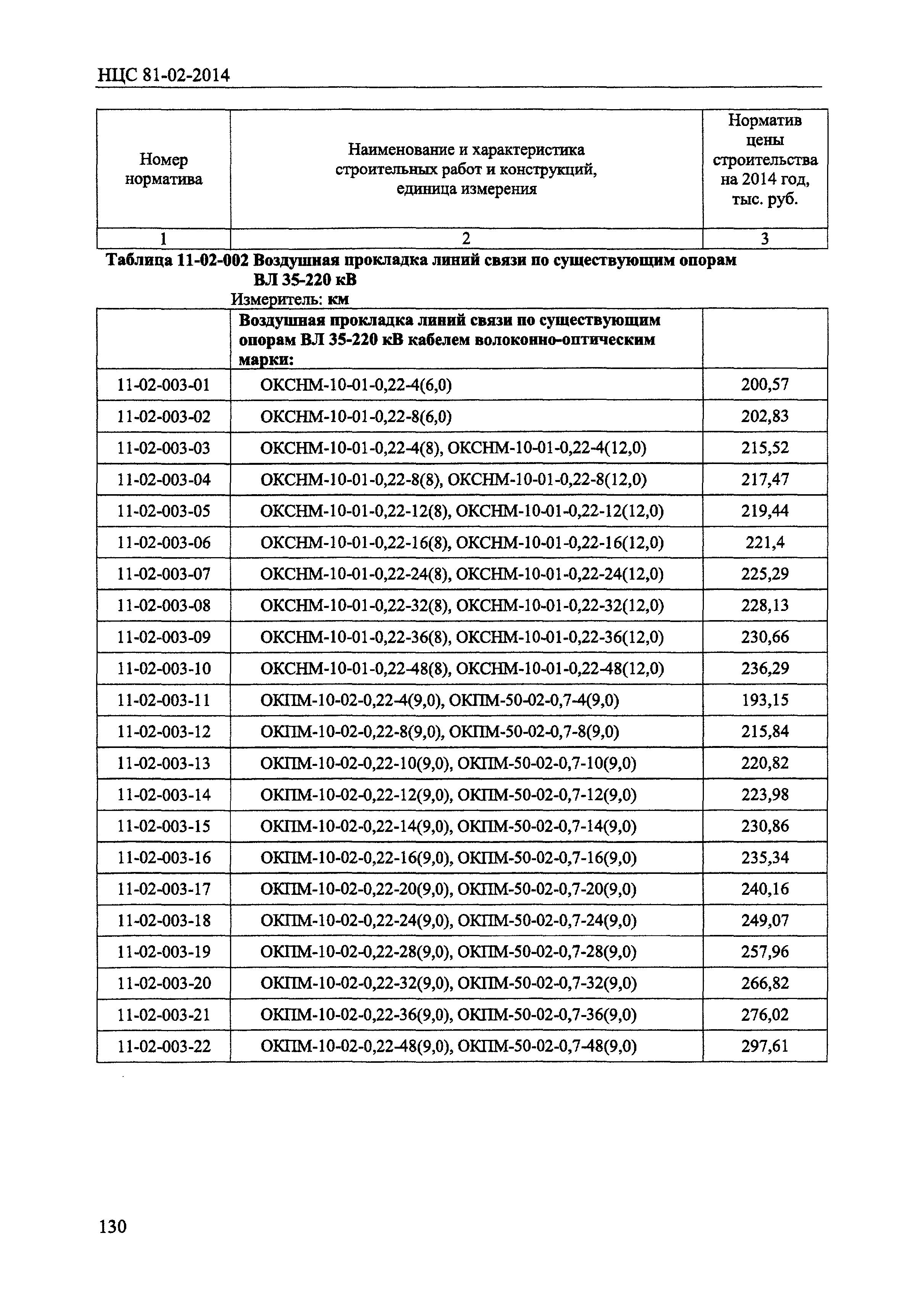 НЦС 81-02-2014