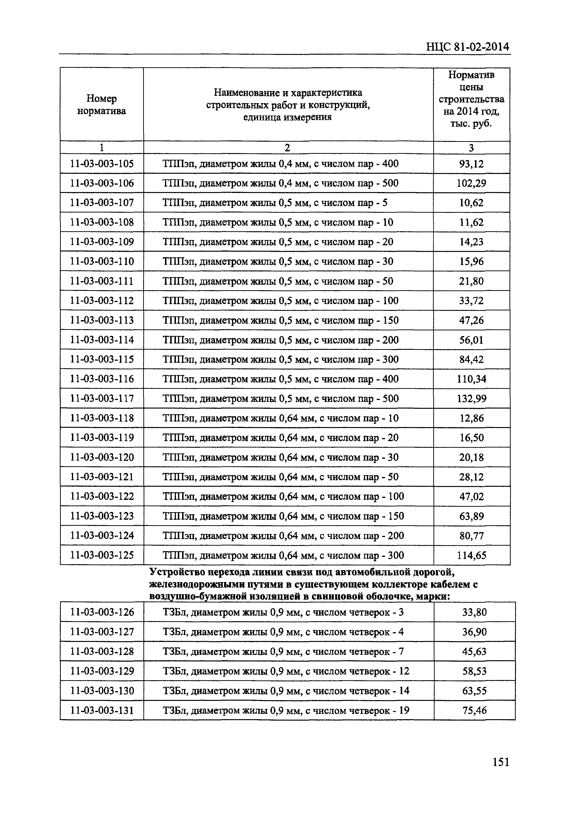 НЦС 81-02-2014