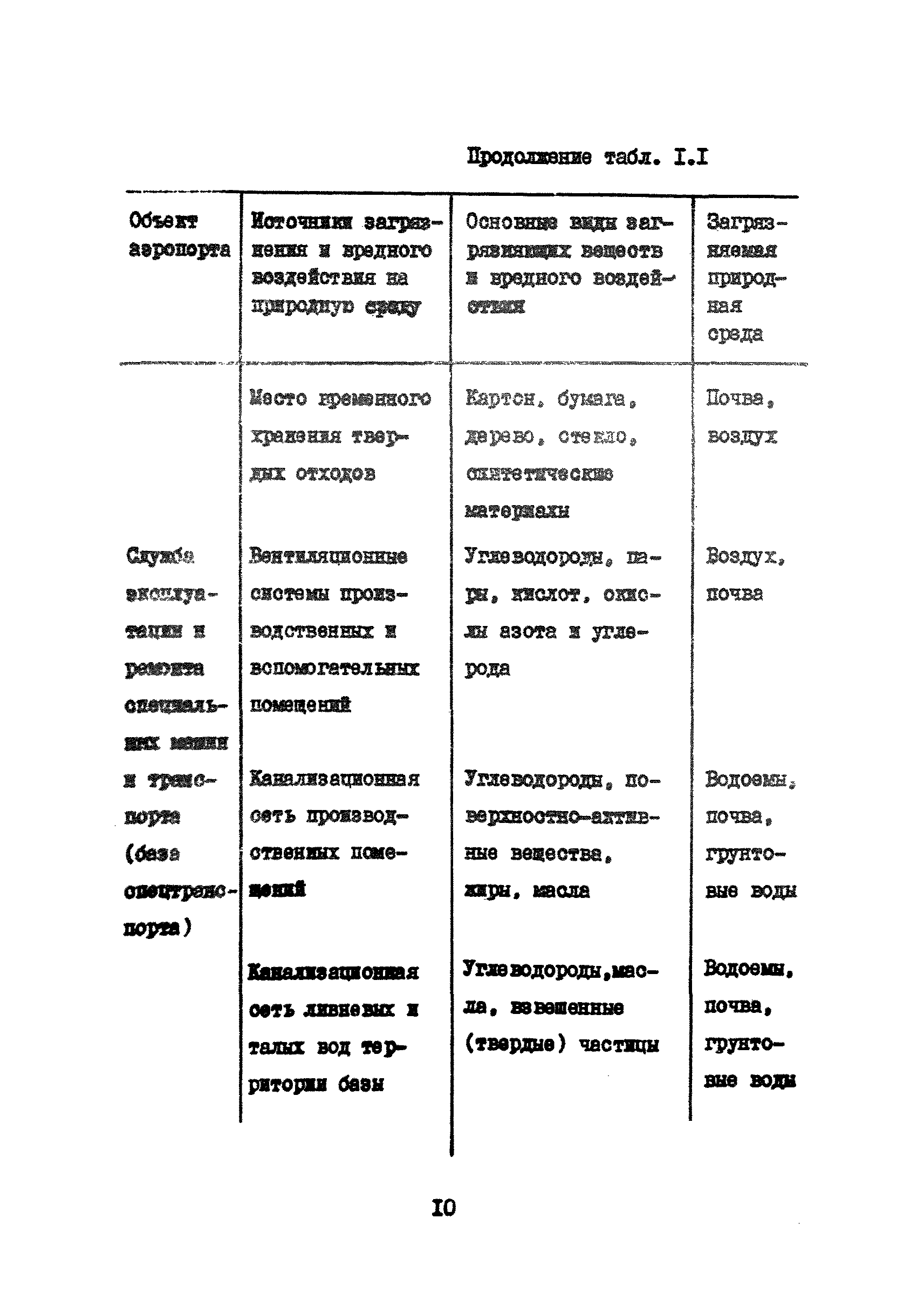 Часть VII