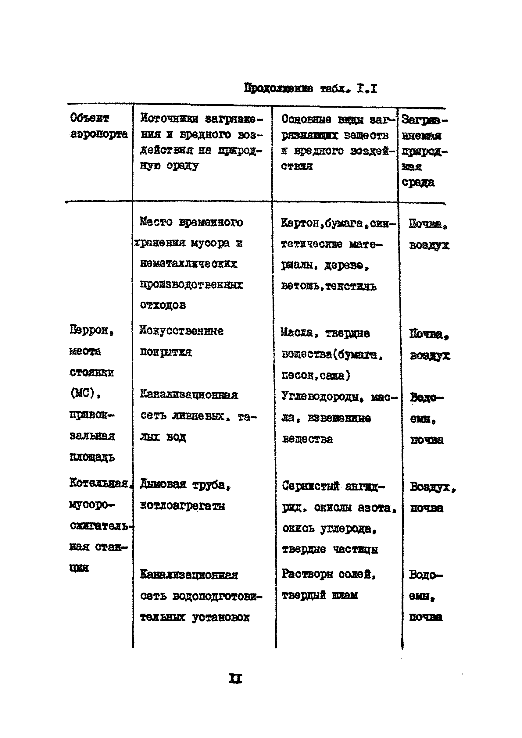 Часть VII