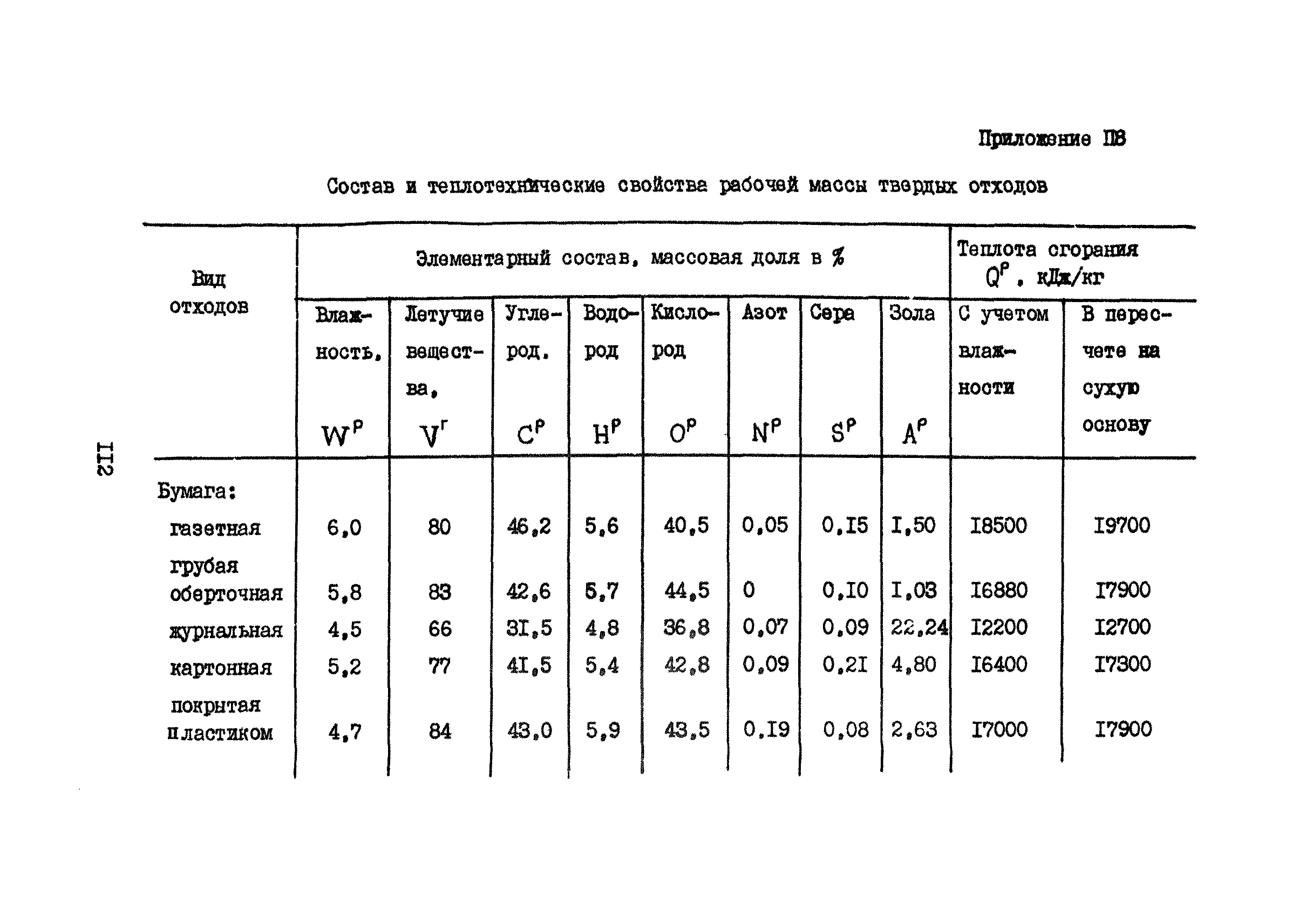 Часть VII