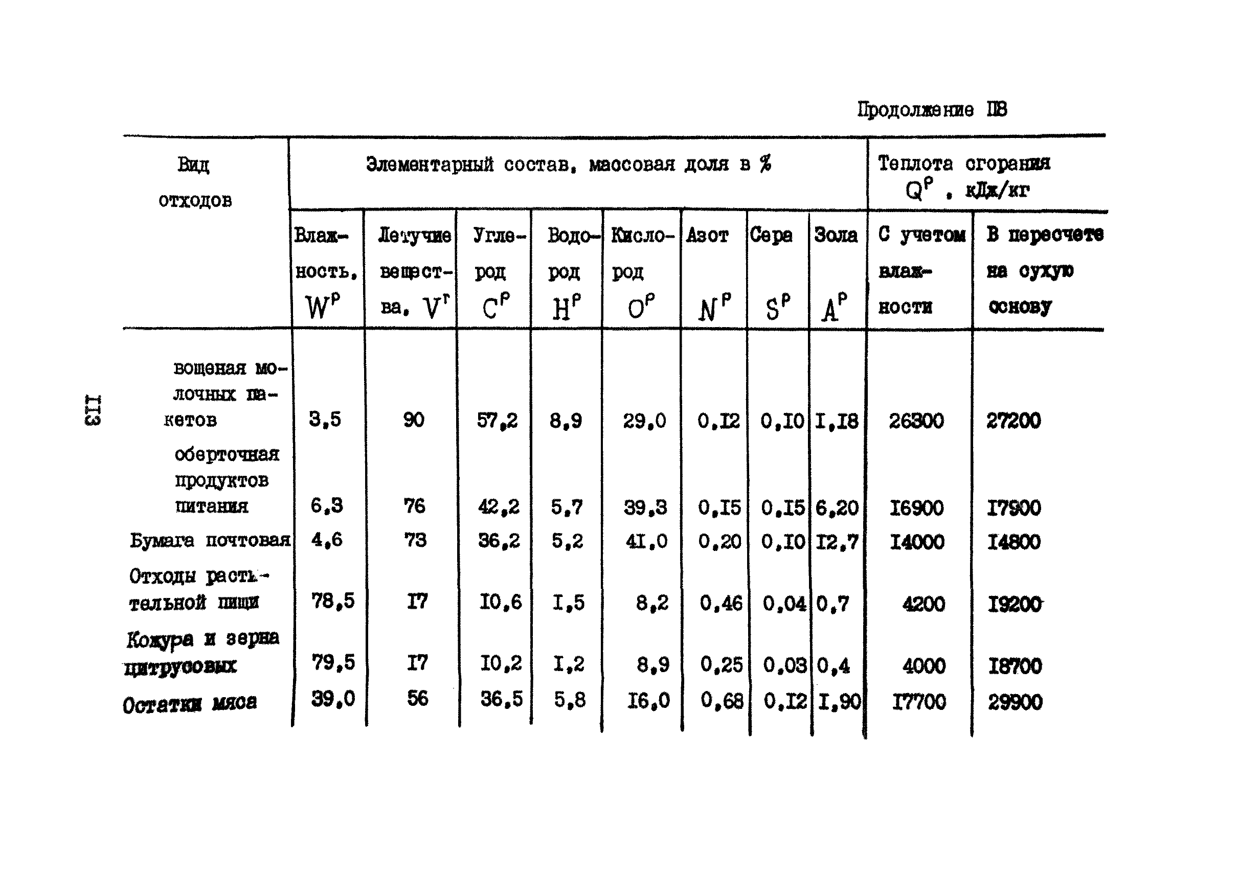 Часть VII