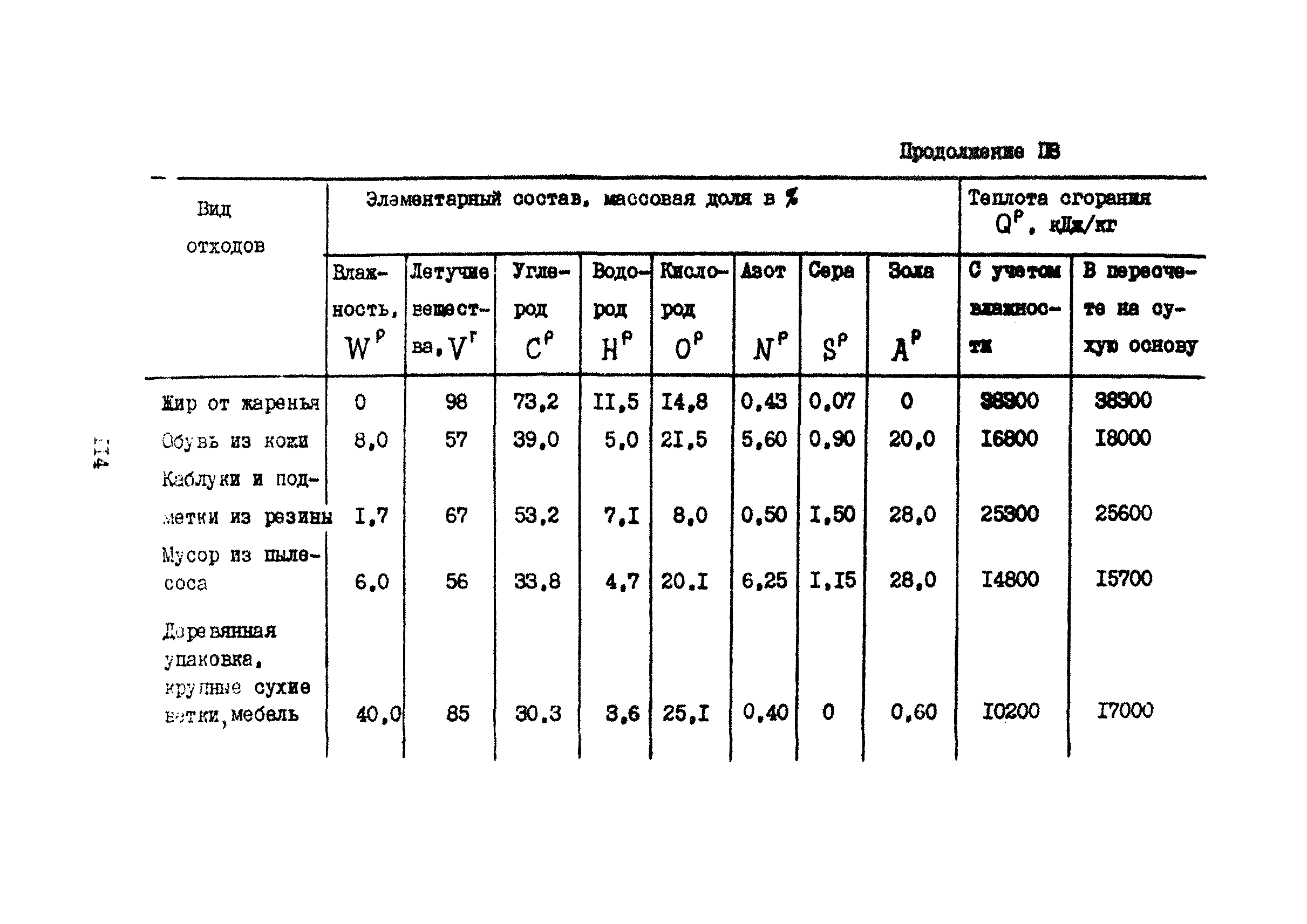 Часть VII