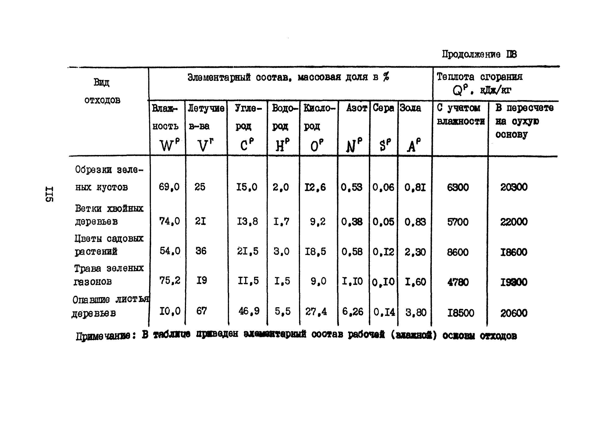 Часть VII