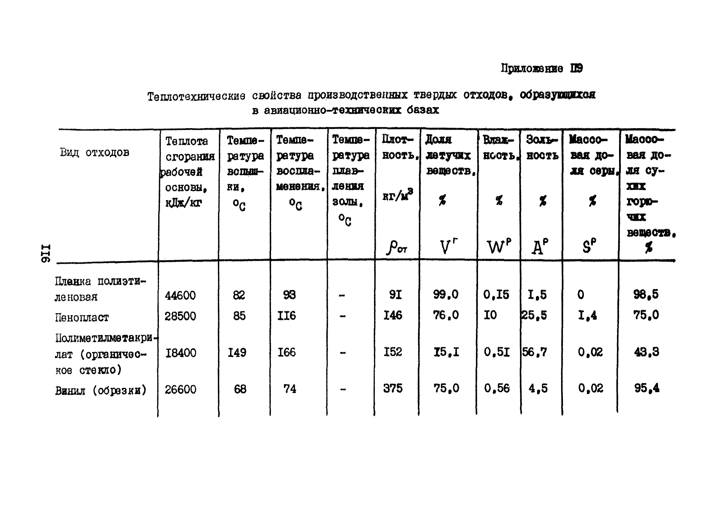 Часть VII