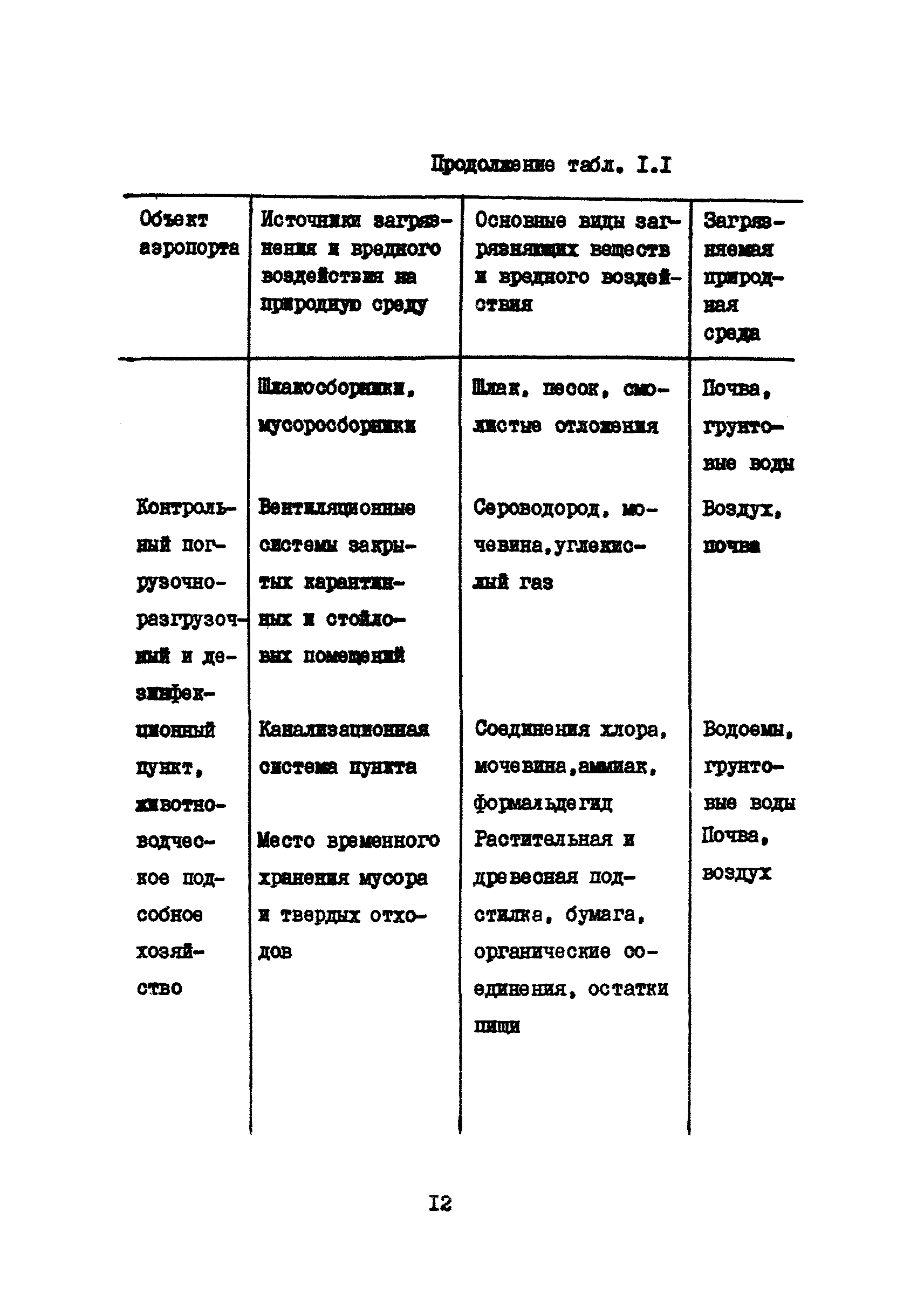 Часть VII