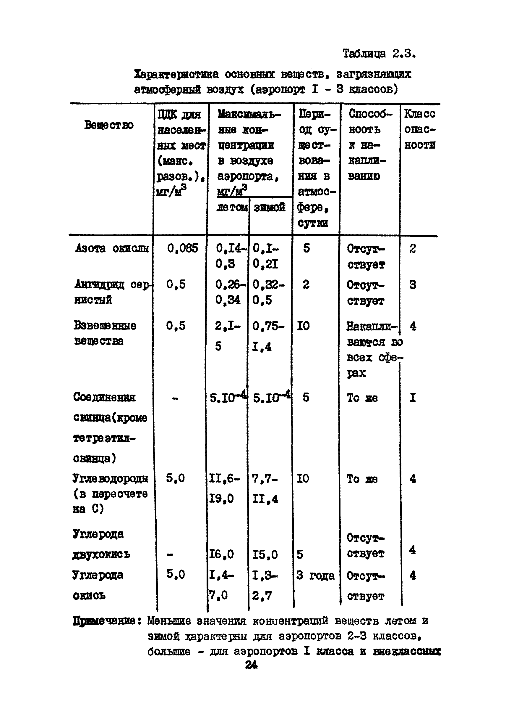 Часть VII