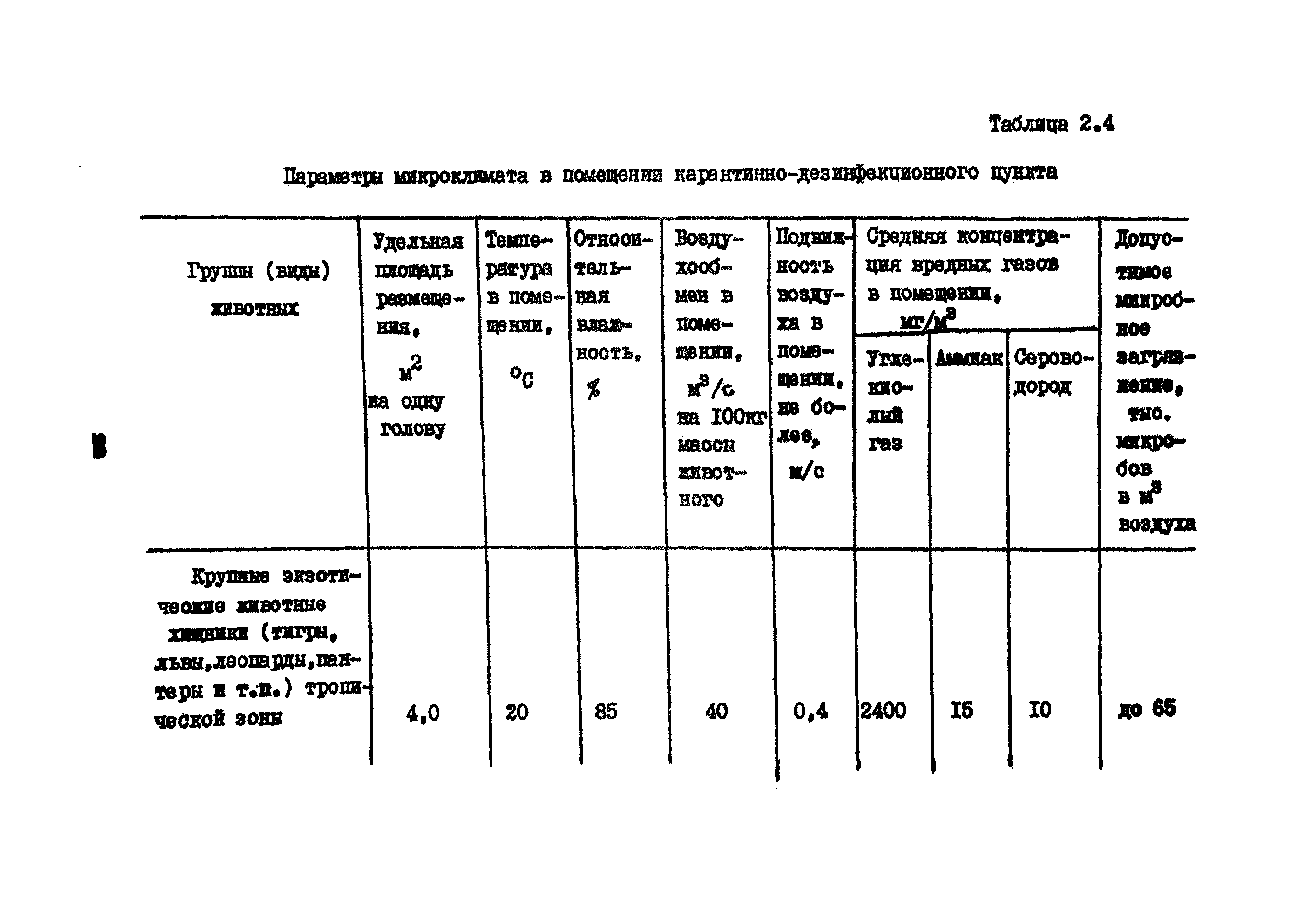 Часть VII