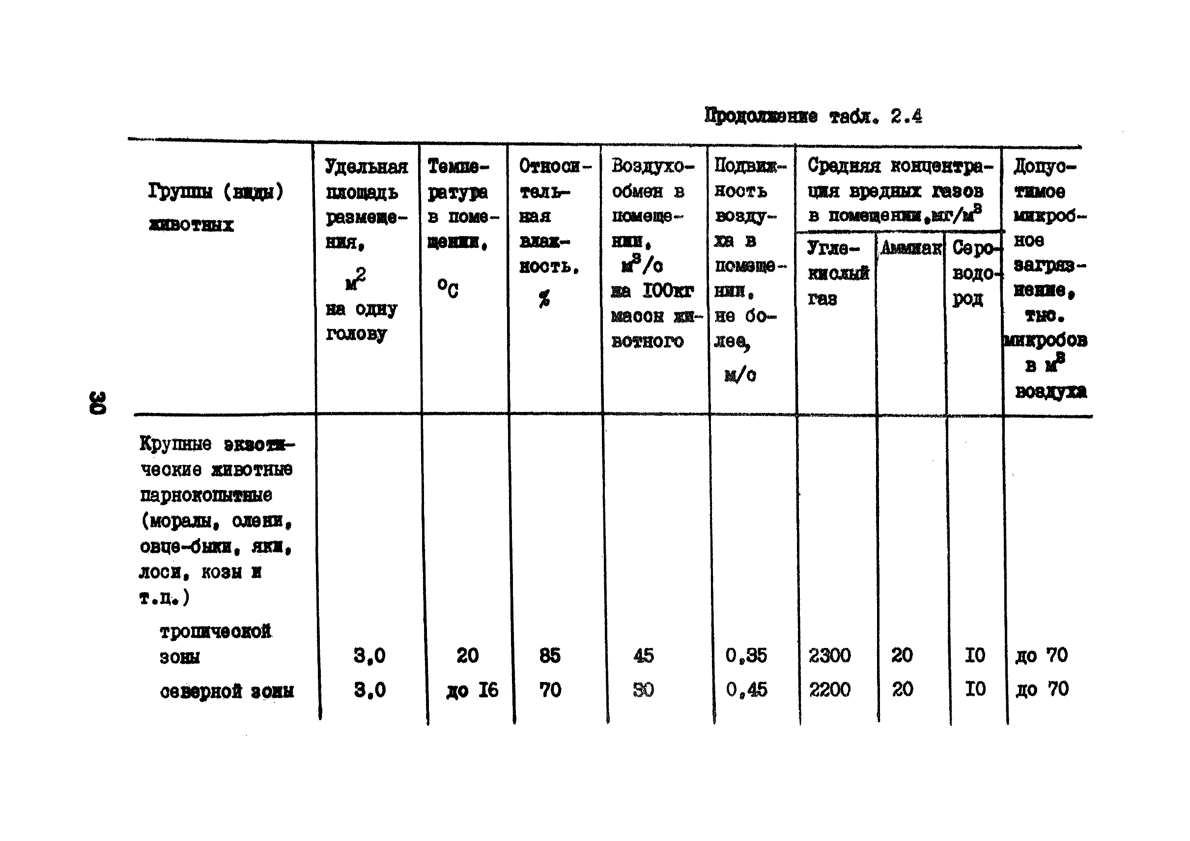 Часть VII