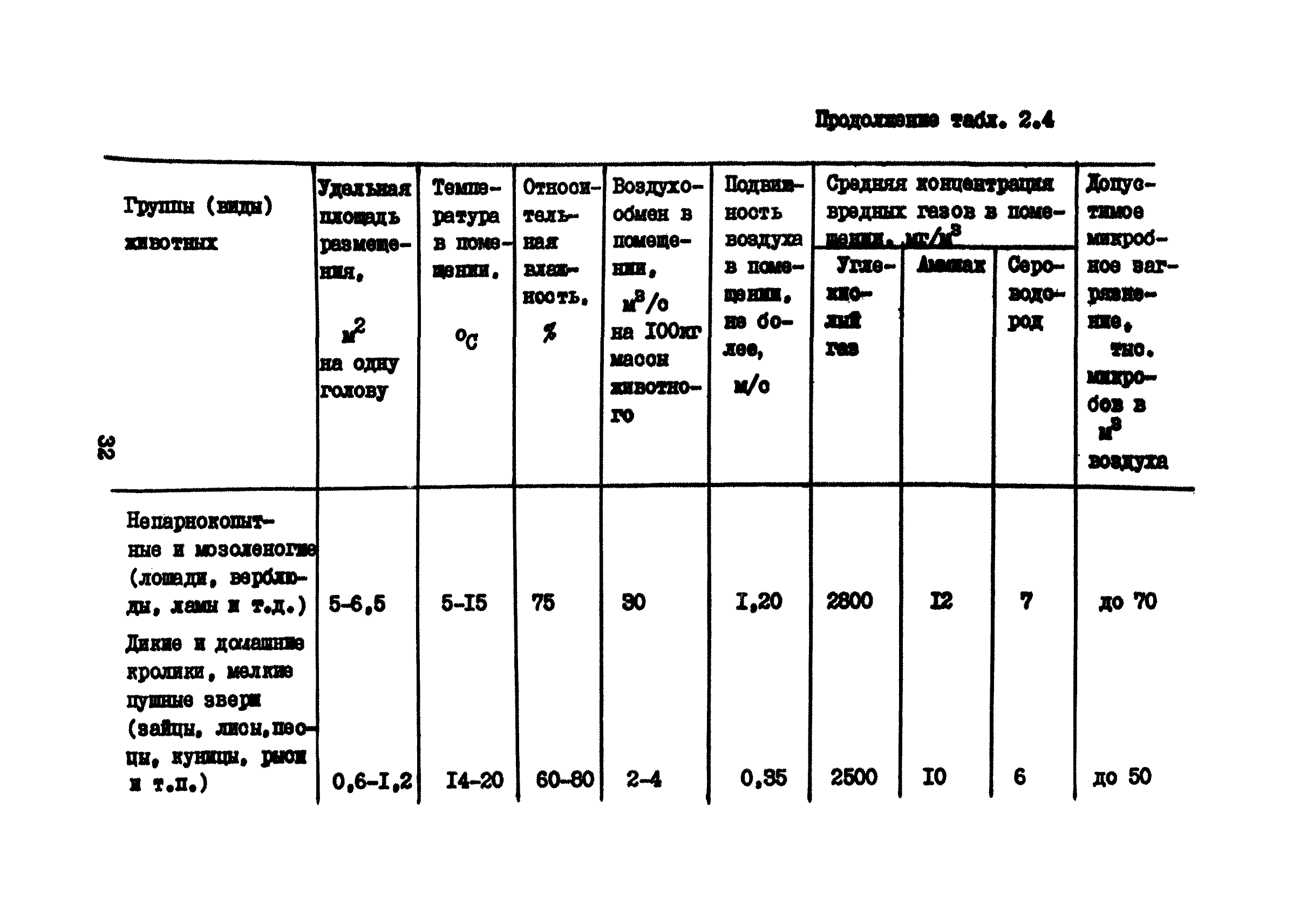 Часть VII