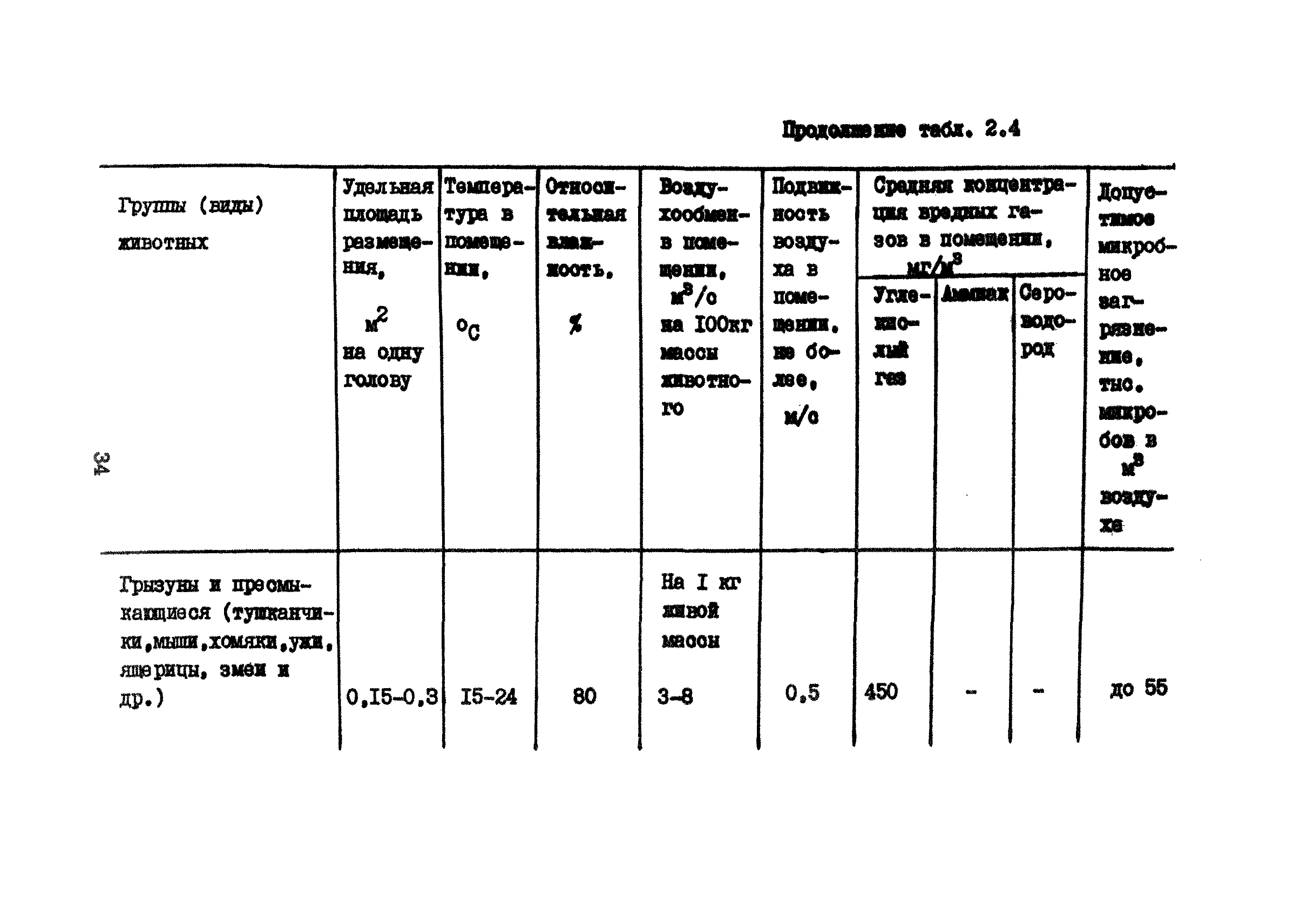 Часть VII