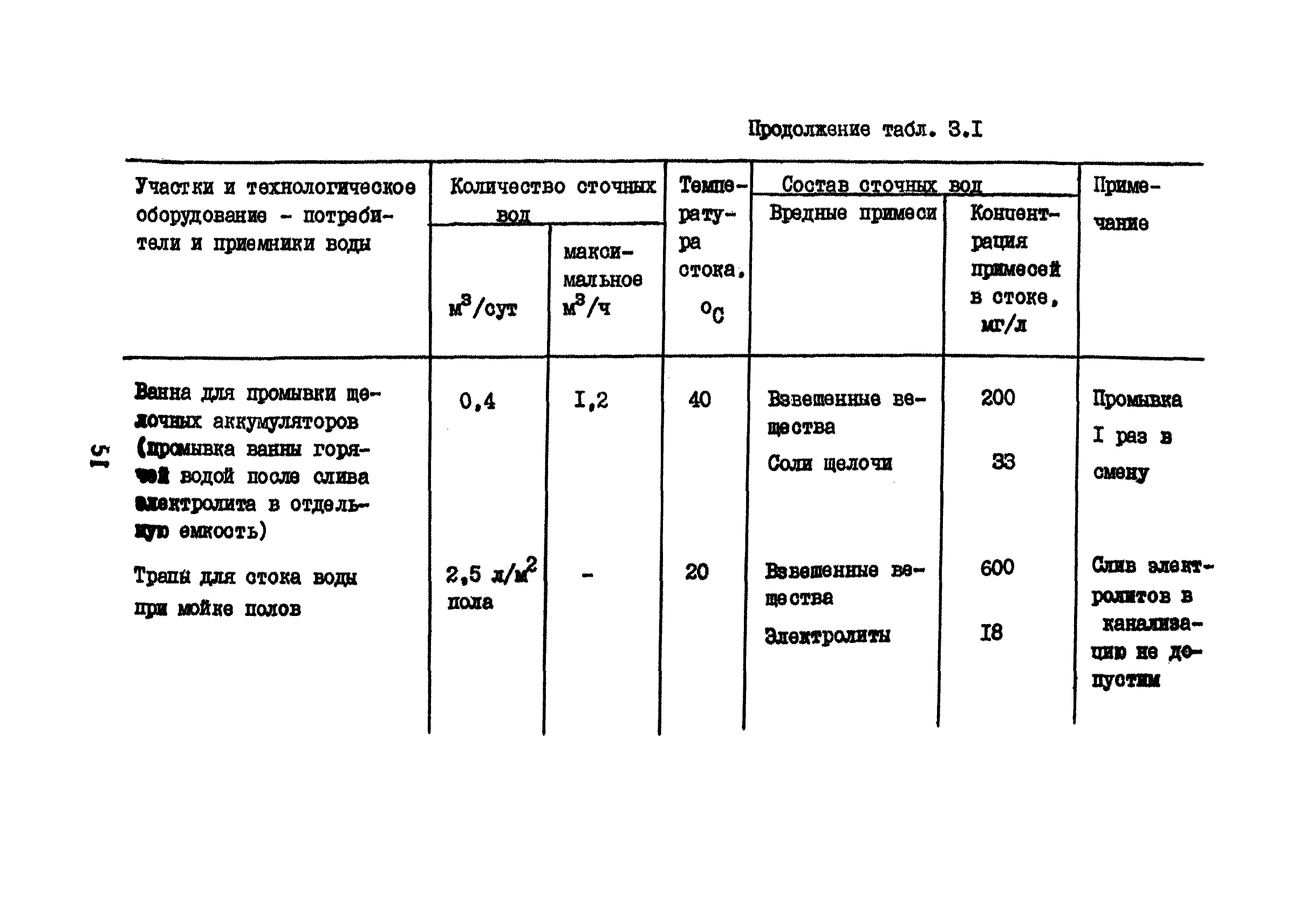 Часть VII