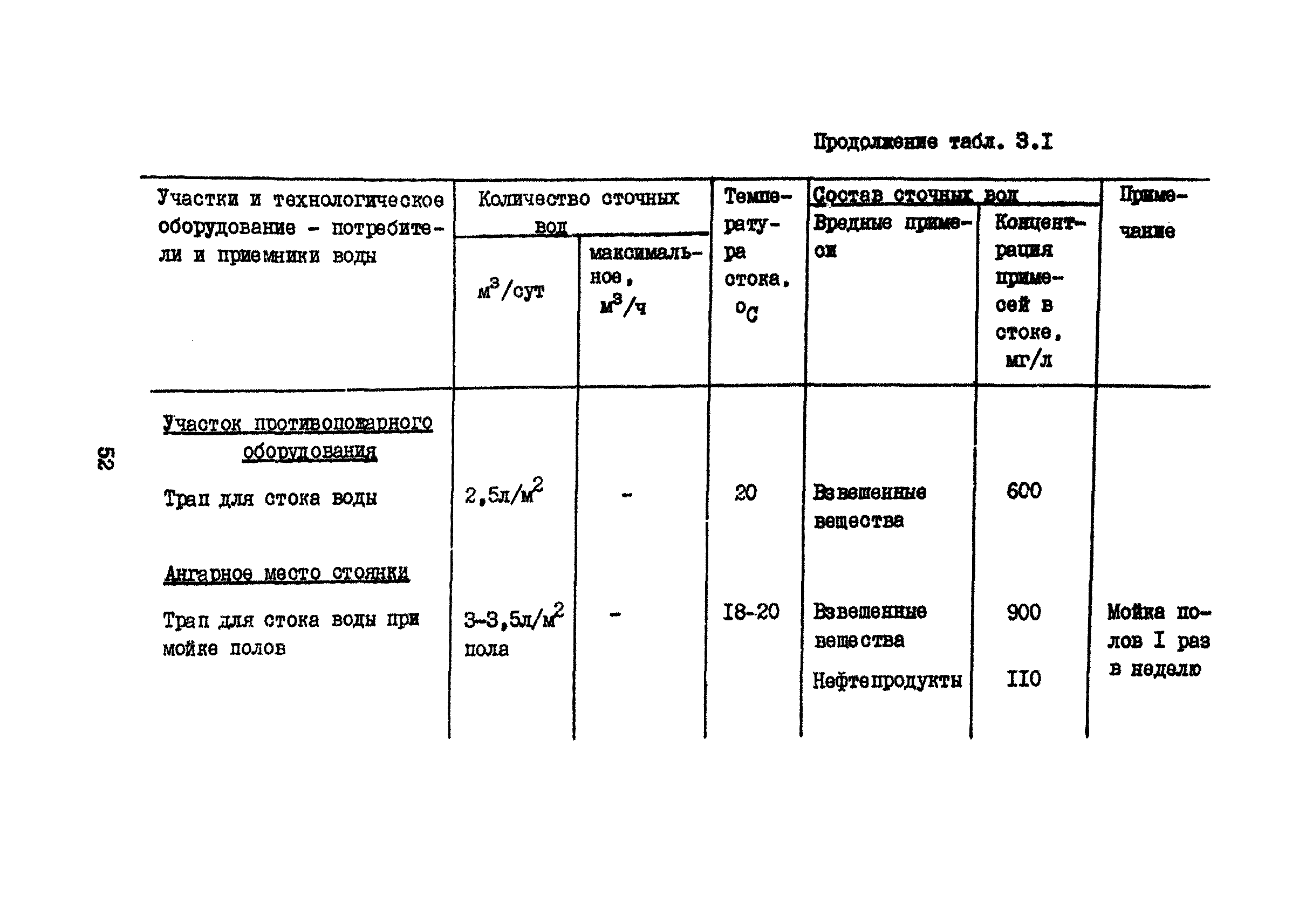 Часть VII