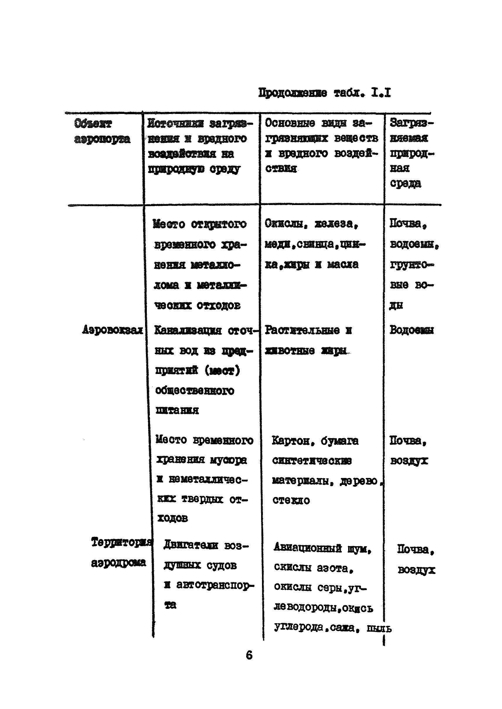 Часть VII