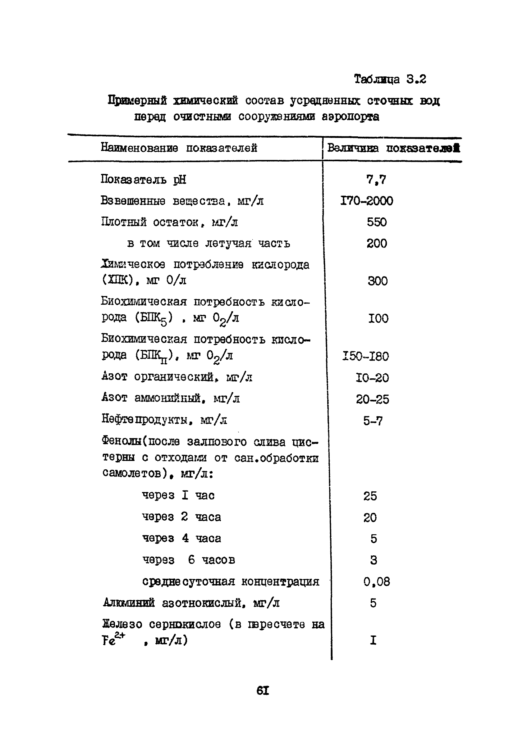 Часть VII