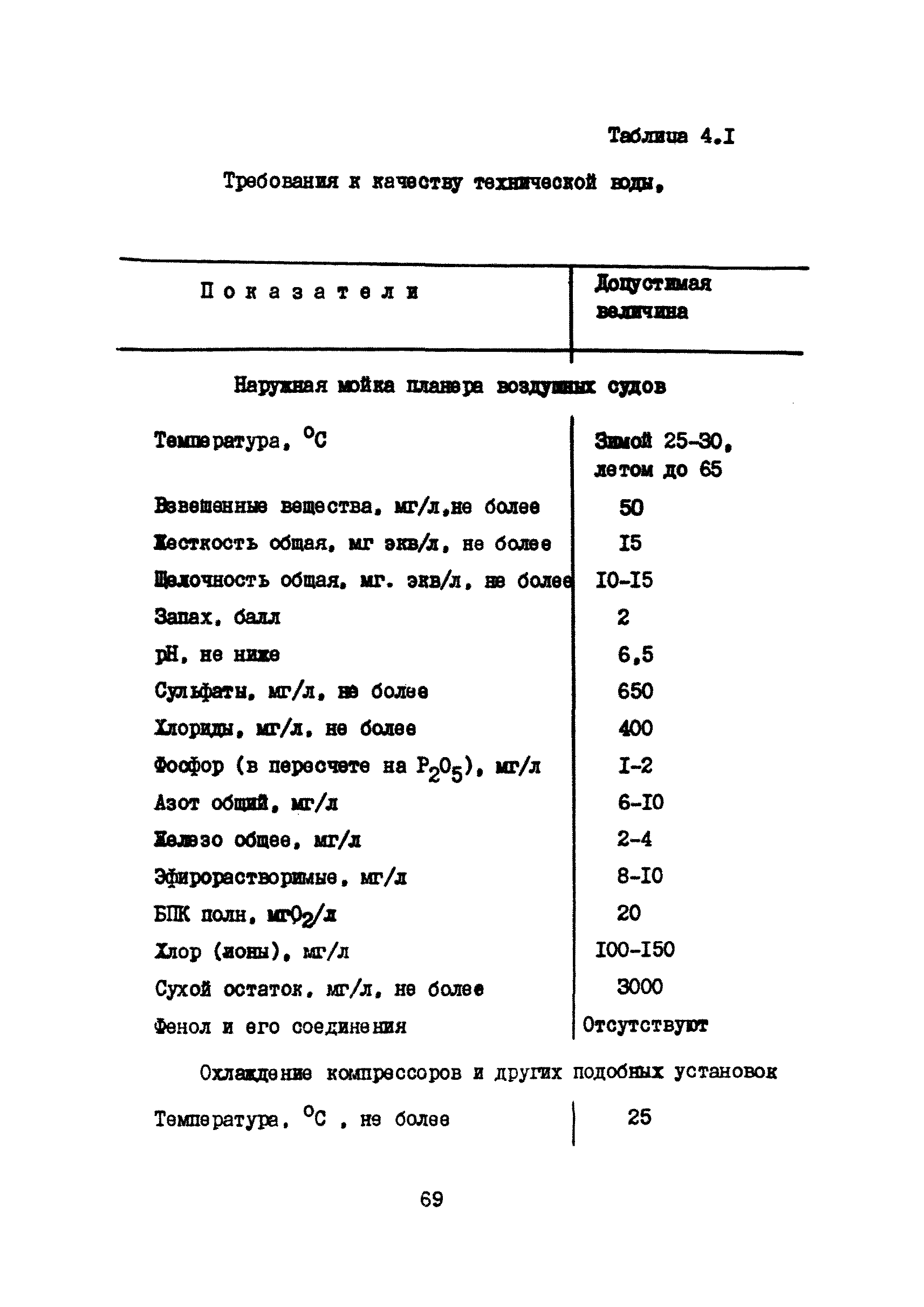 Часть VII