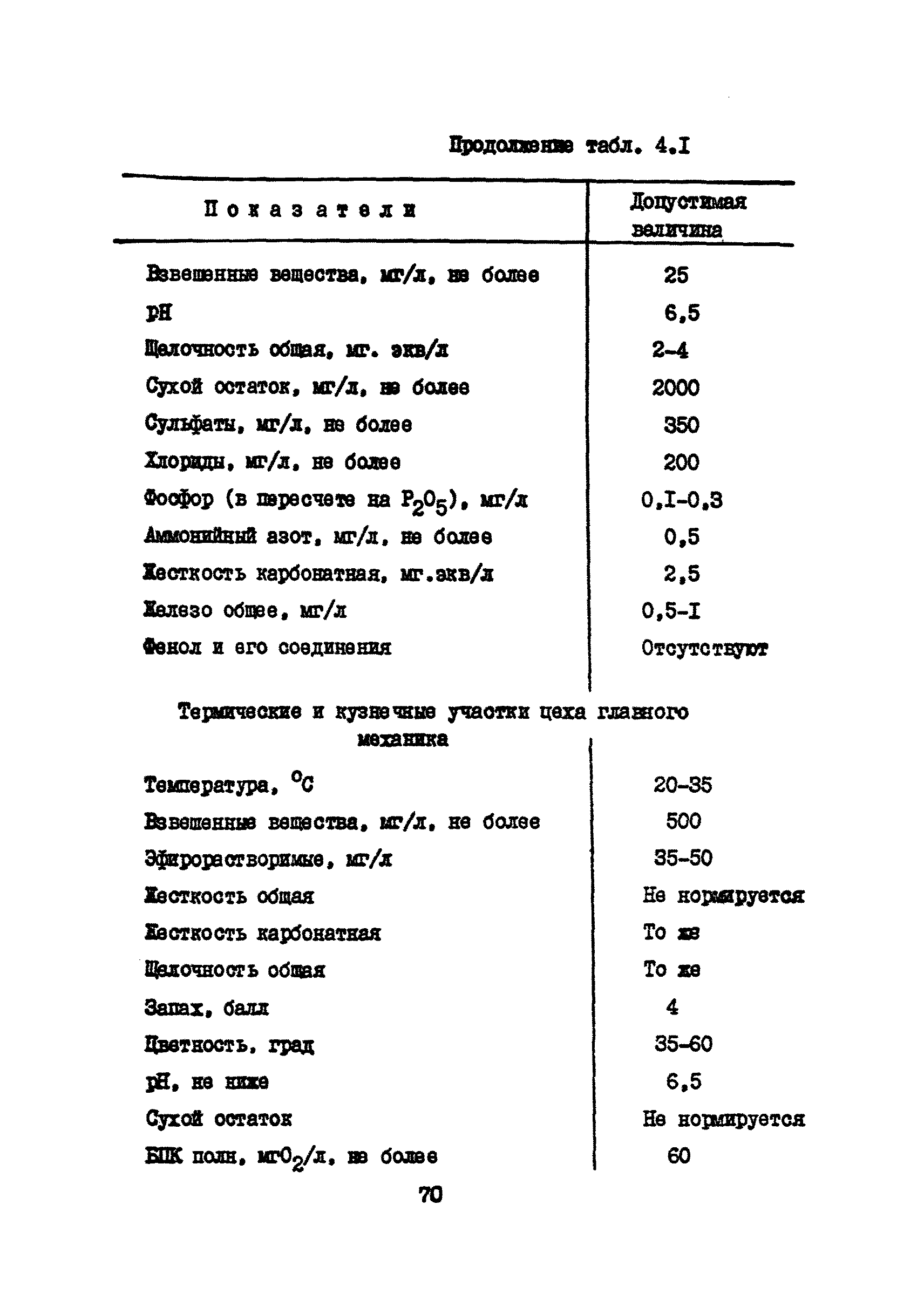 Часть VII