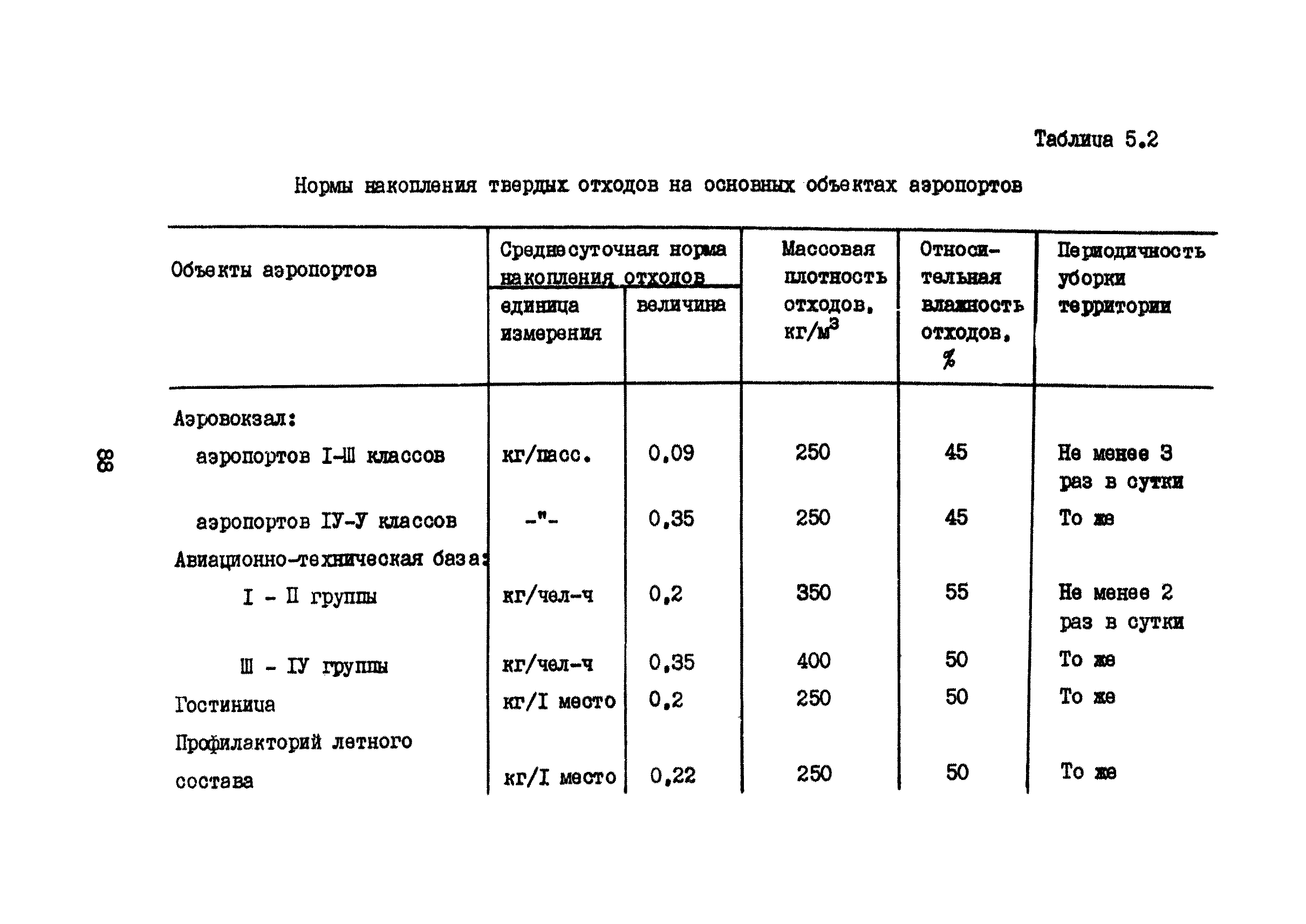 Часть VII