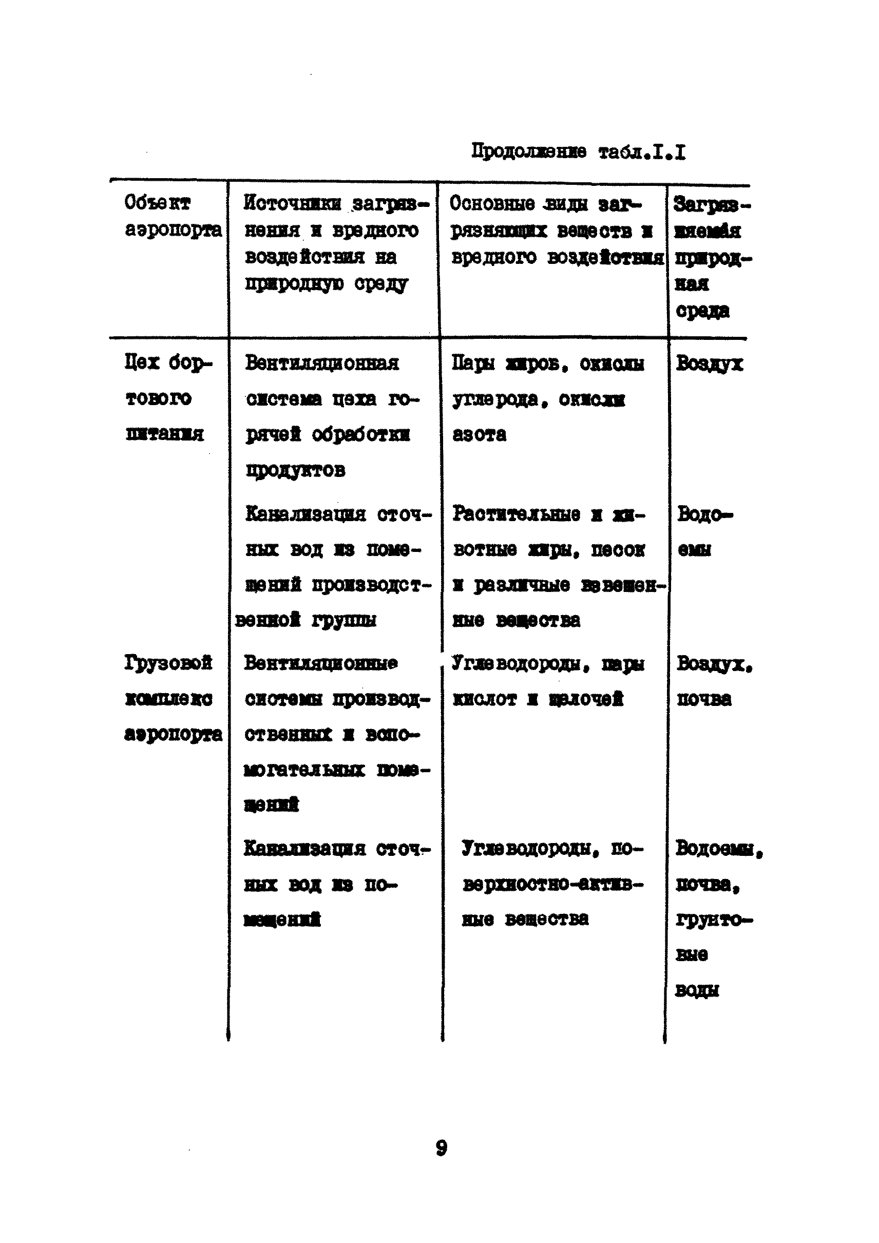 Часть VII