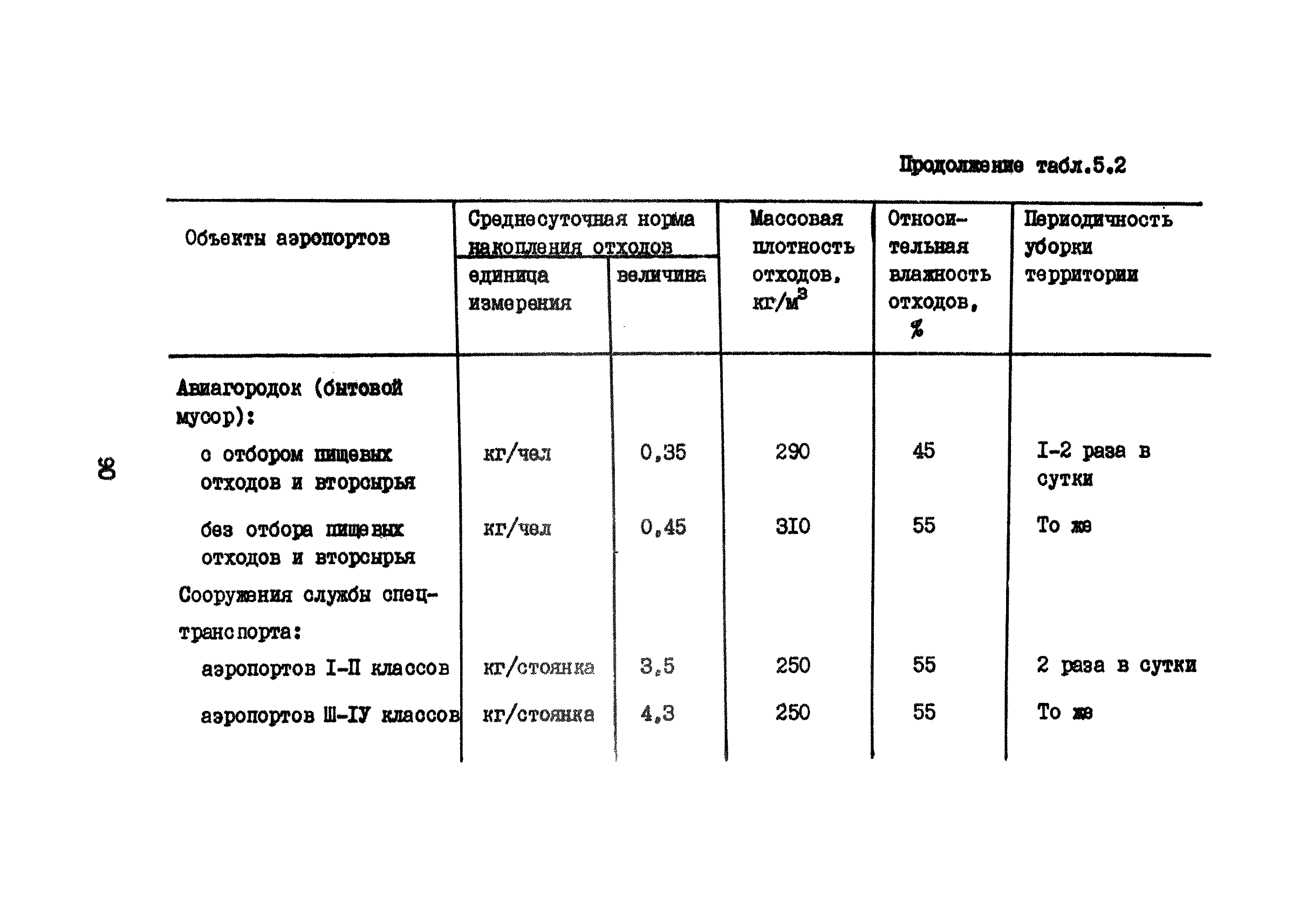 Часть VII