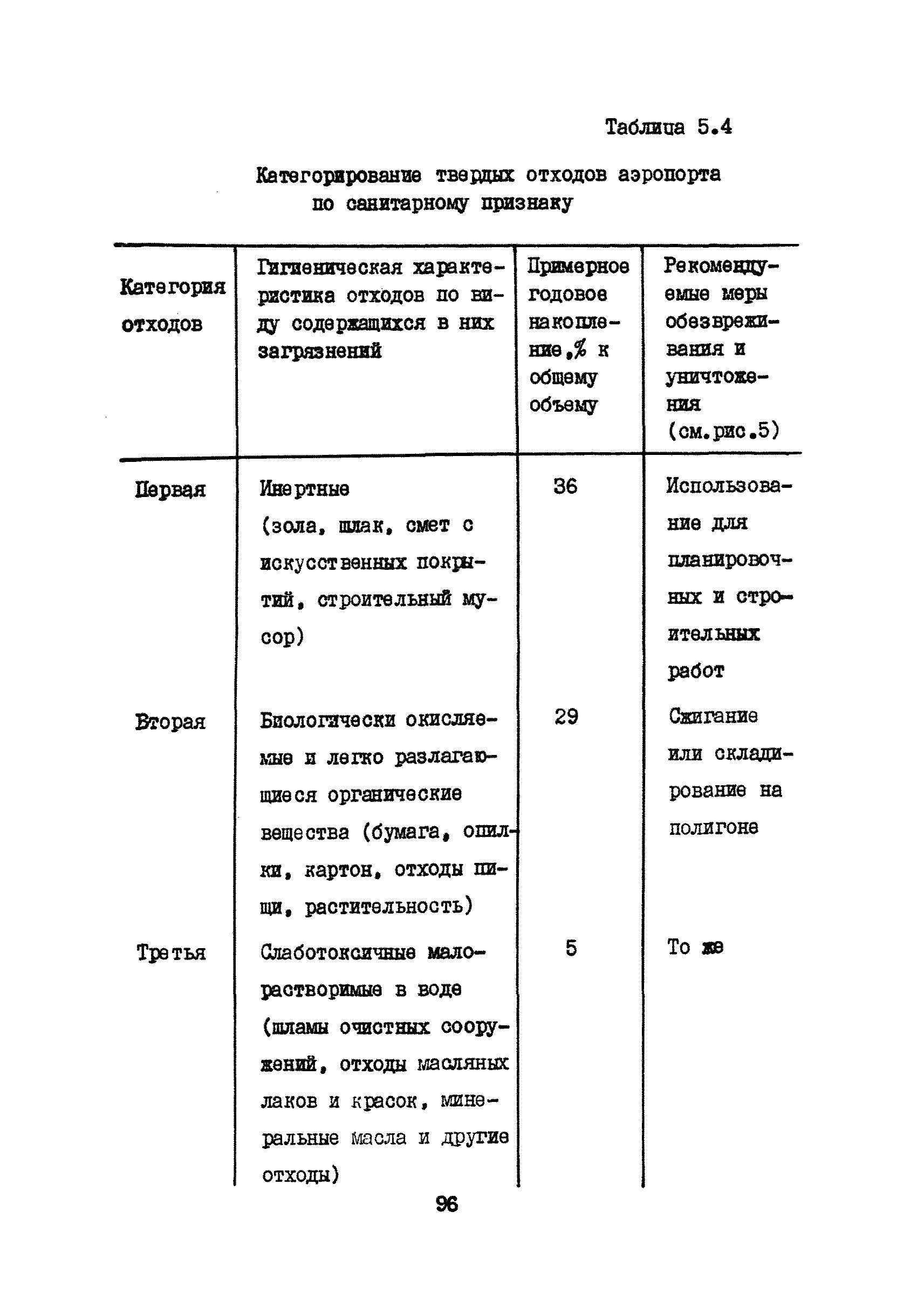 Часть VII