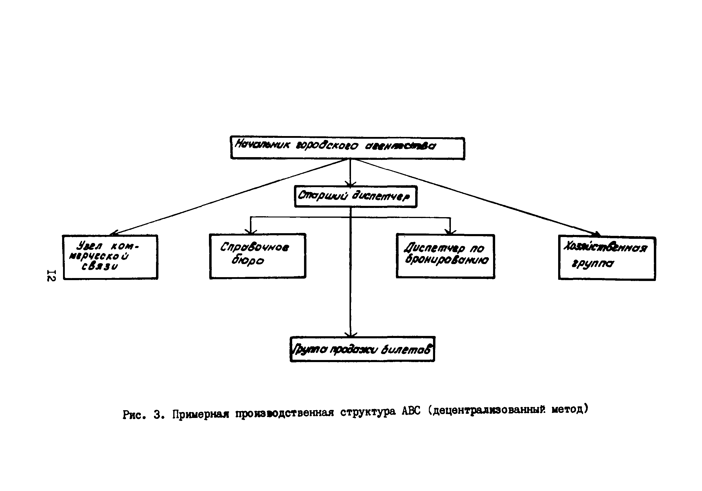 Часть XV