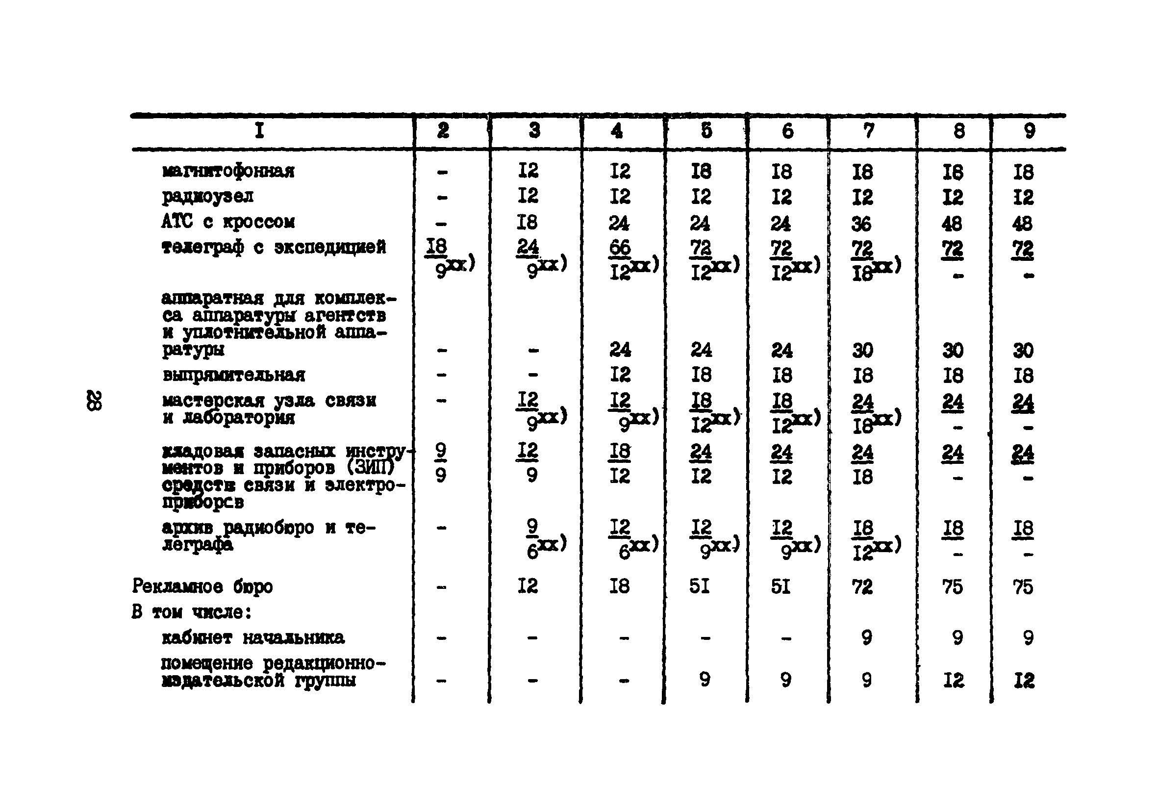 Часть XV