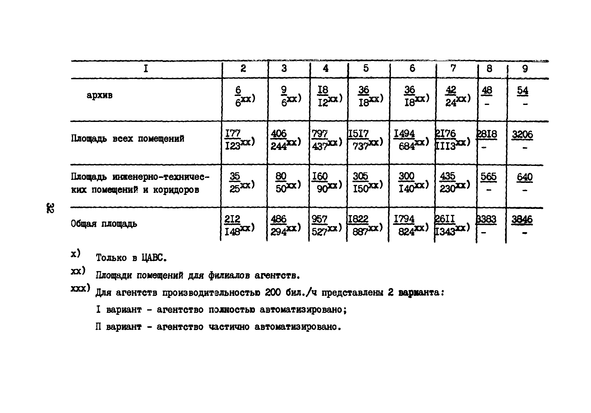 Часть XV