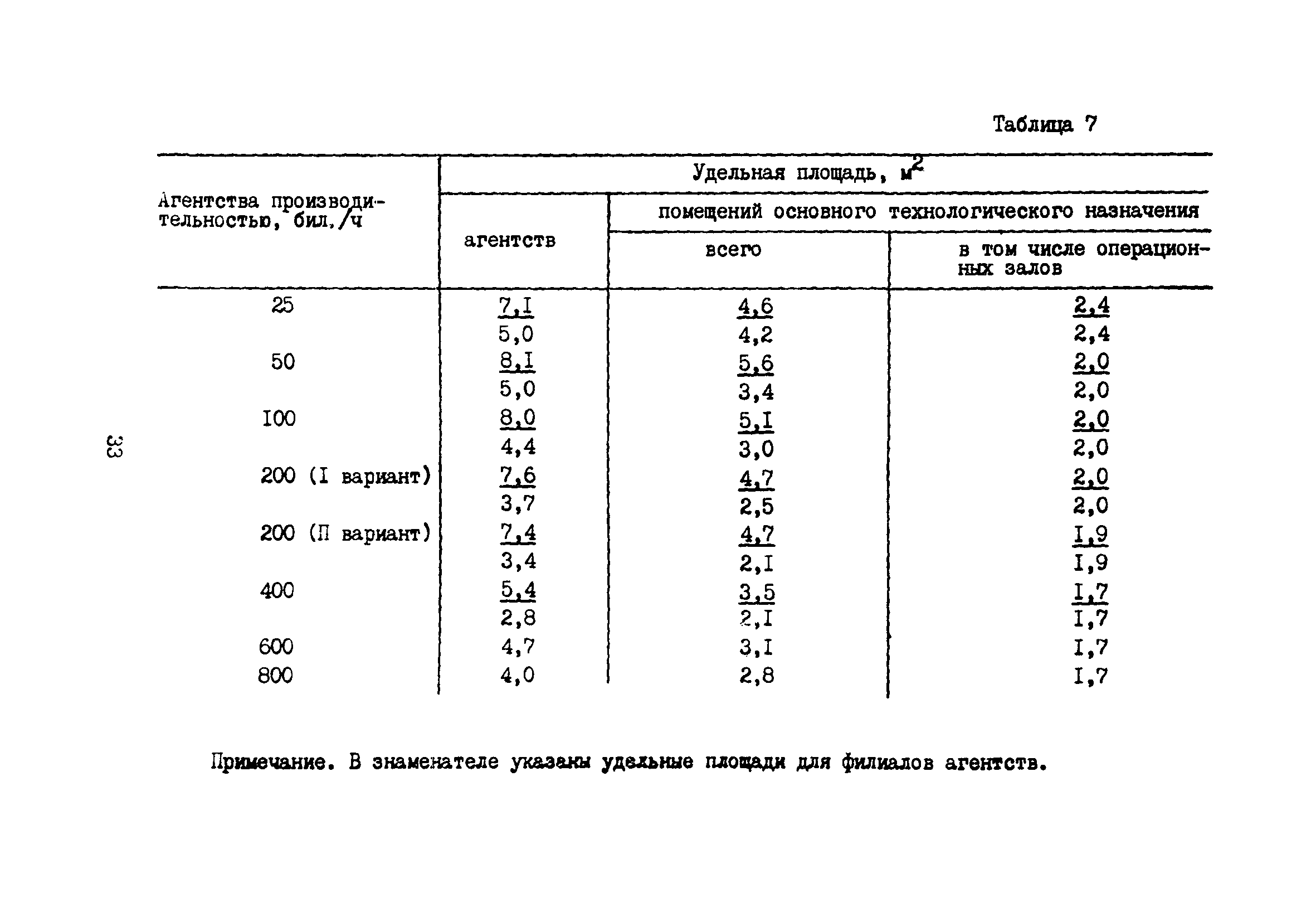 Часть XV