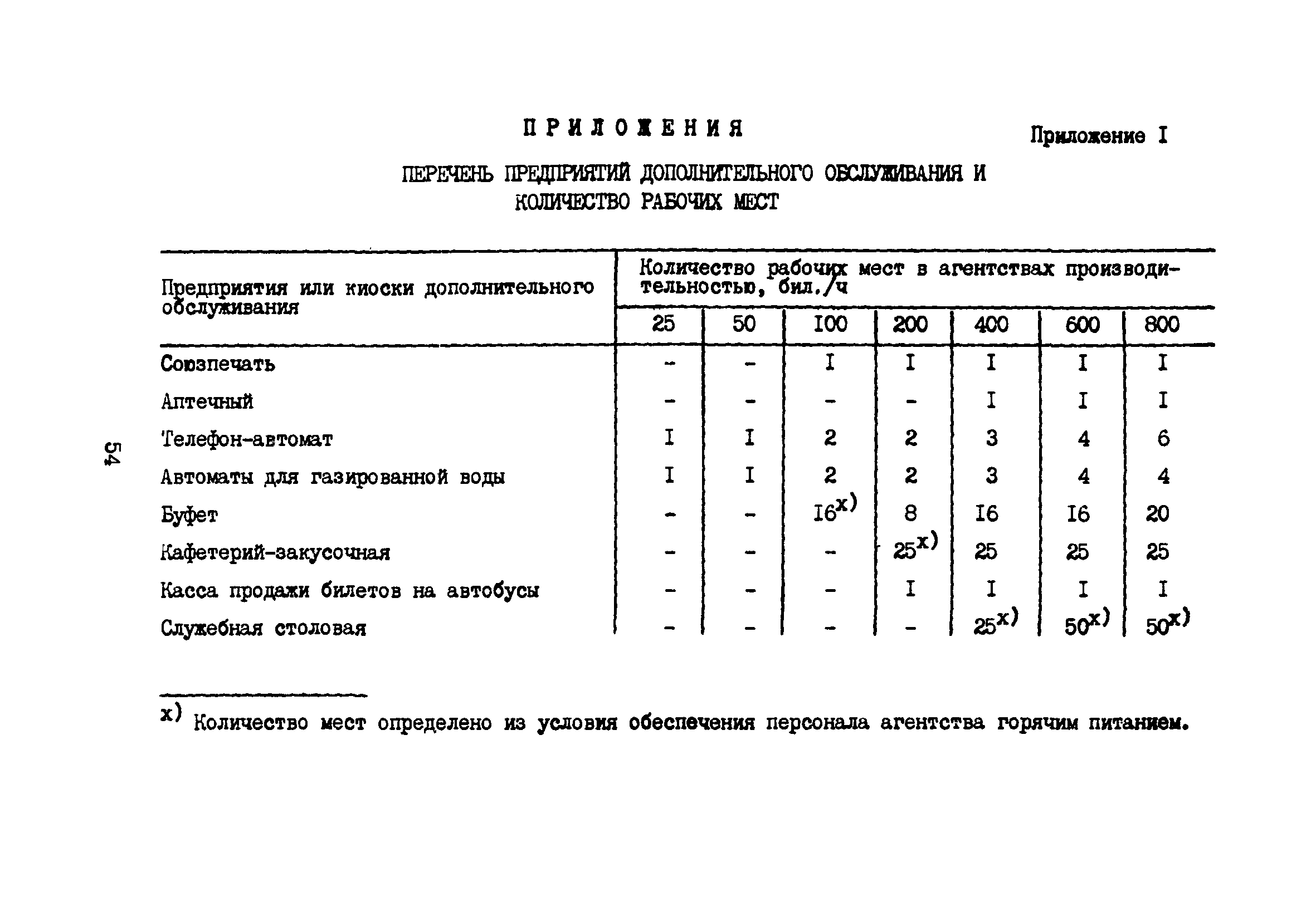 Часть XV