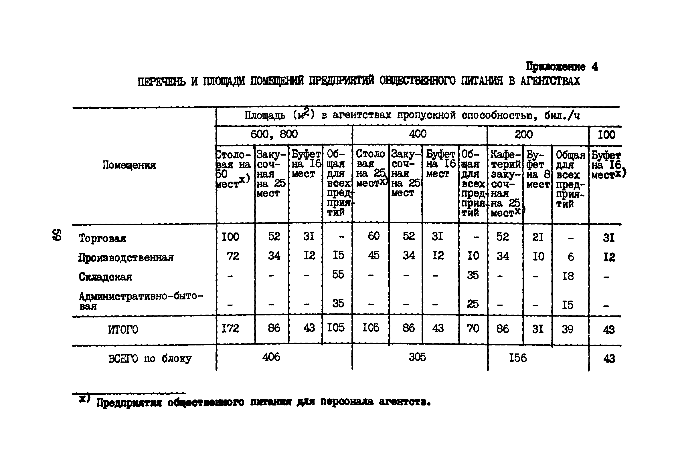 Часть XV