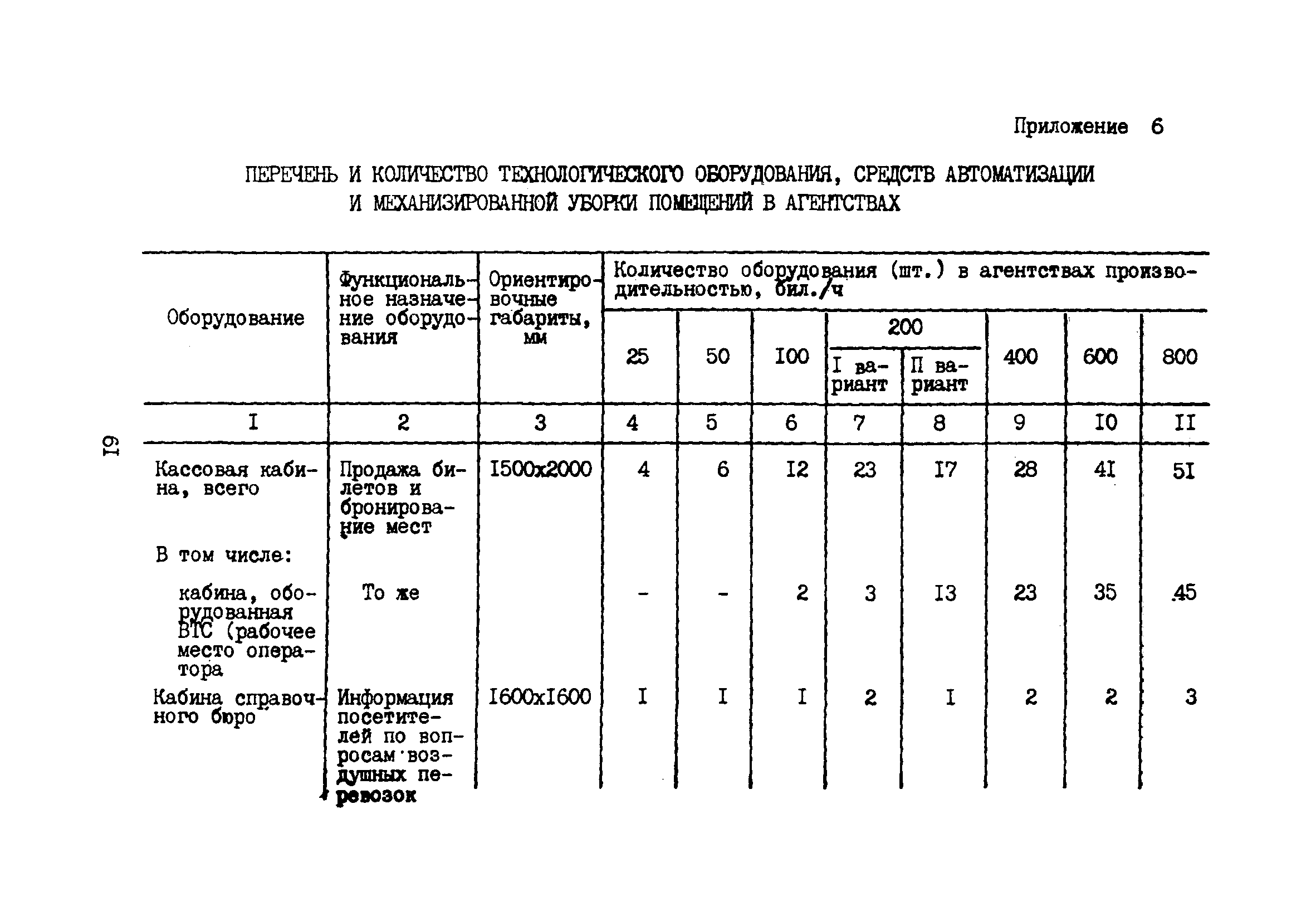 Часть XV