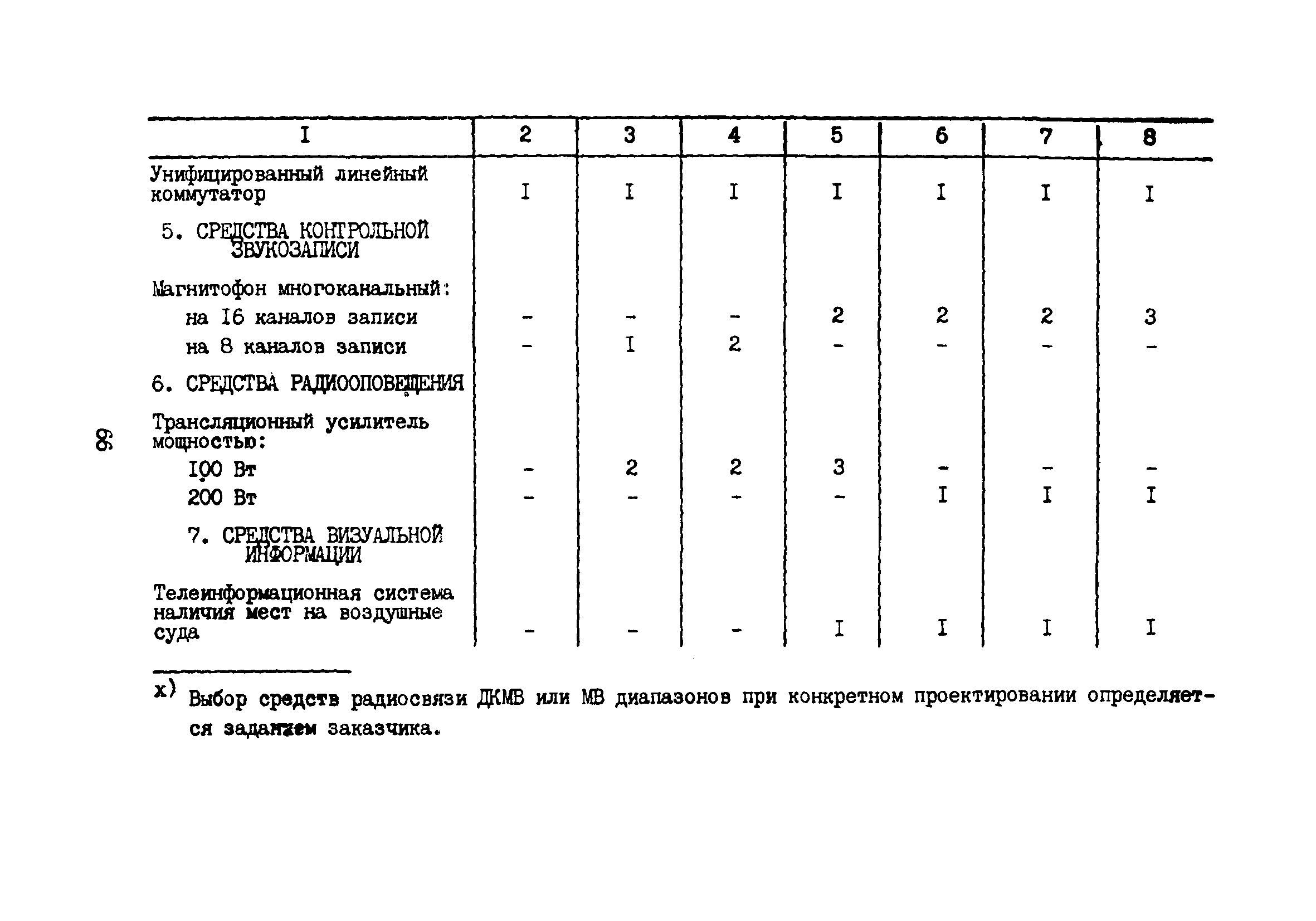 Часть XV