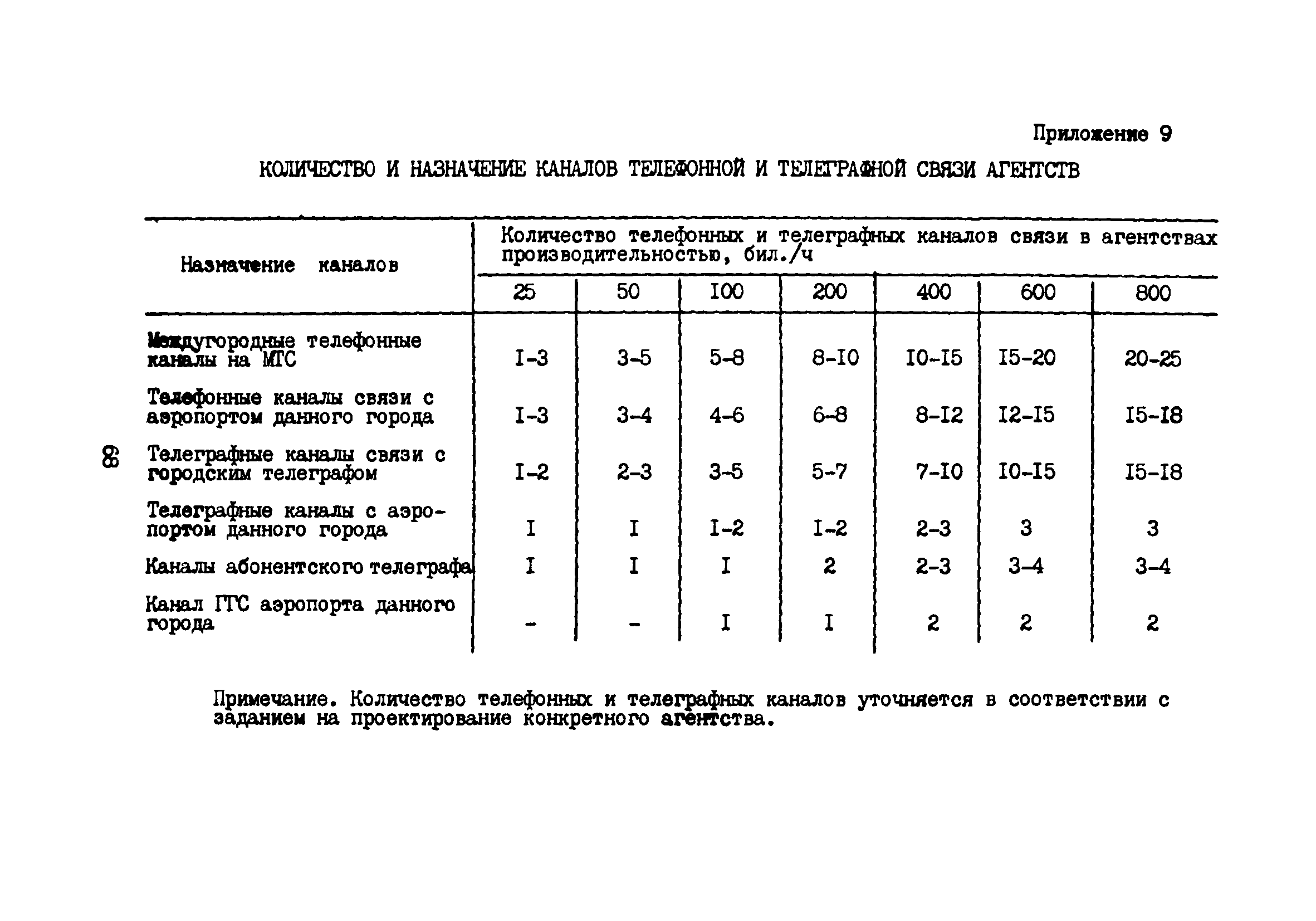 Часть XV