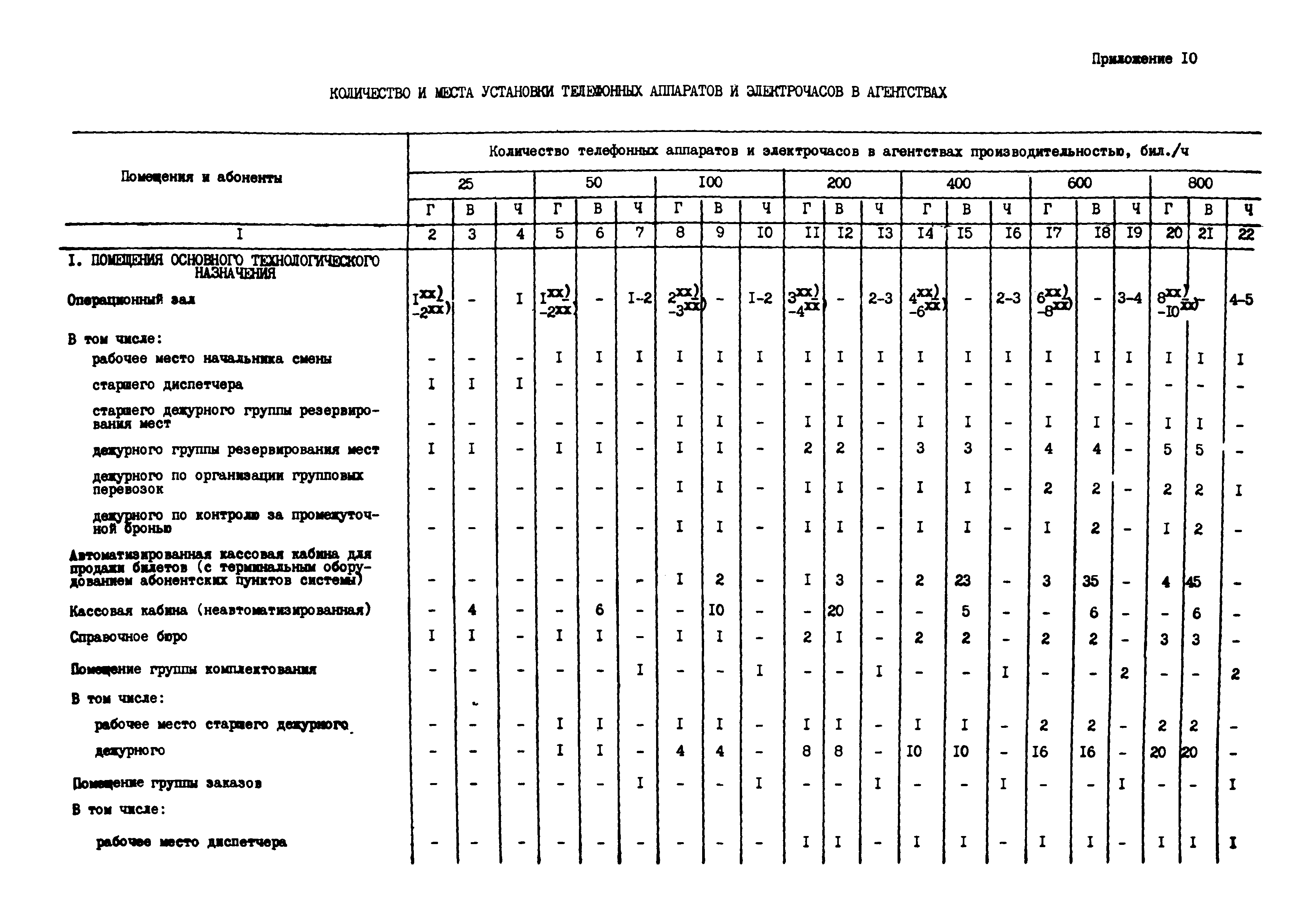 Часть XV