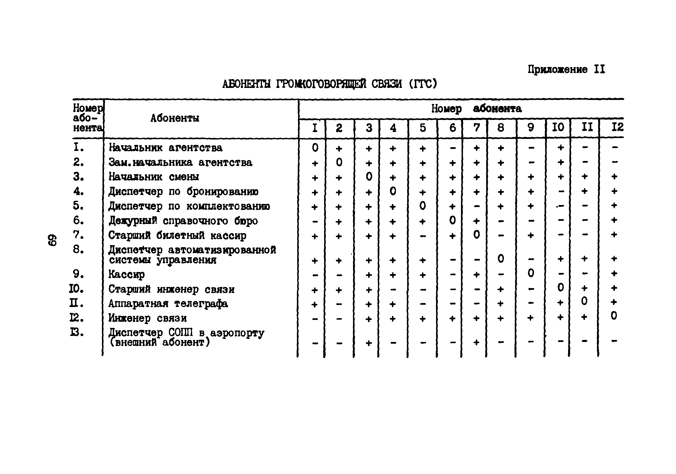 Часть XV