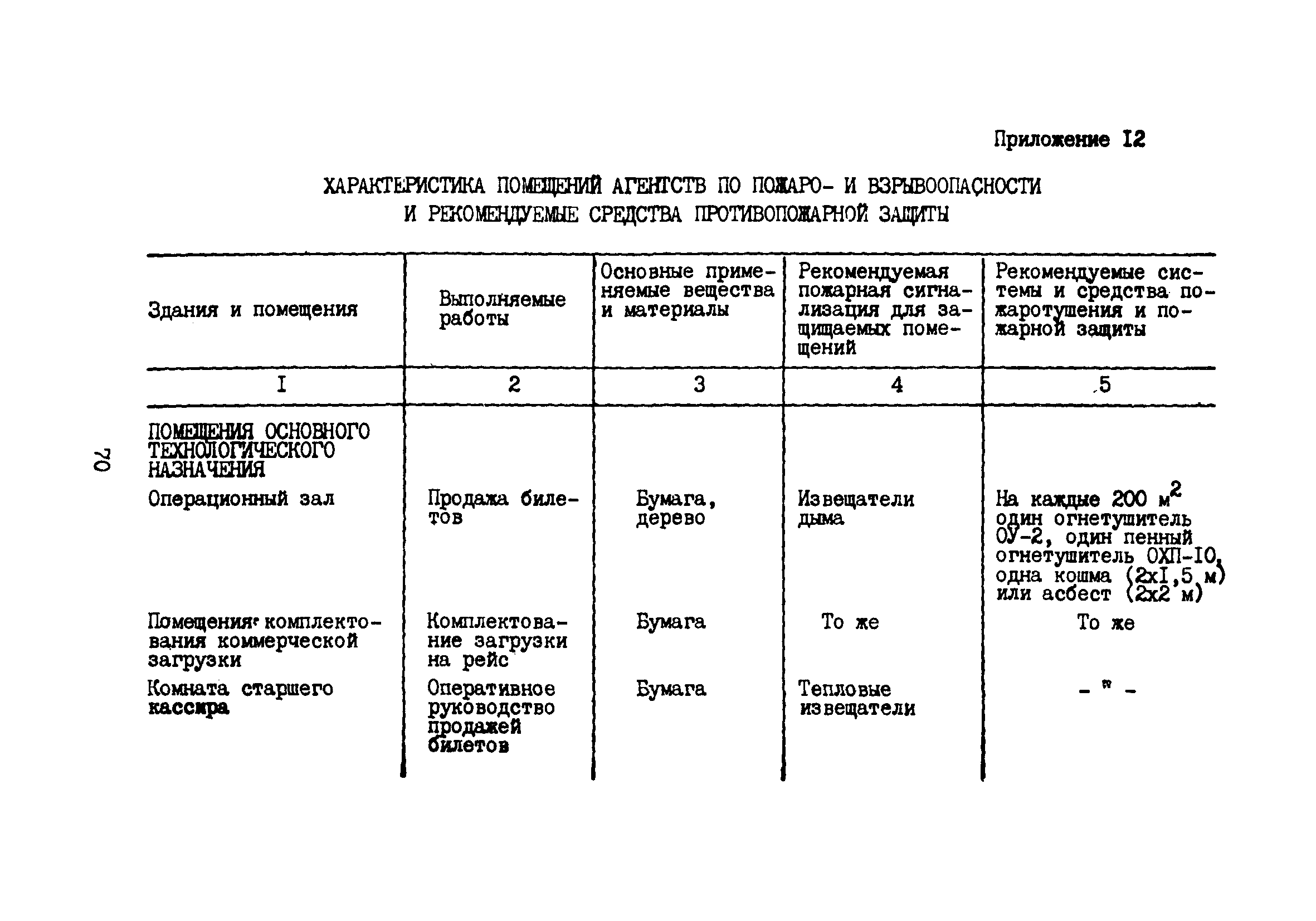 Часть XV