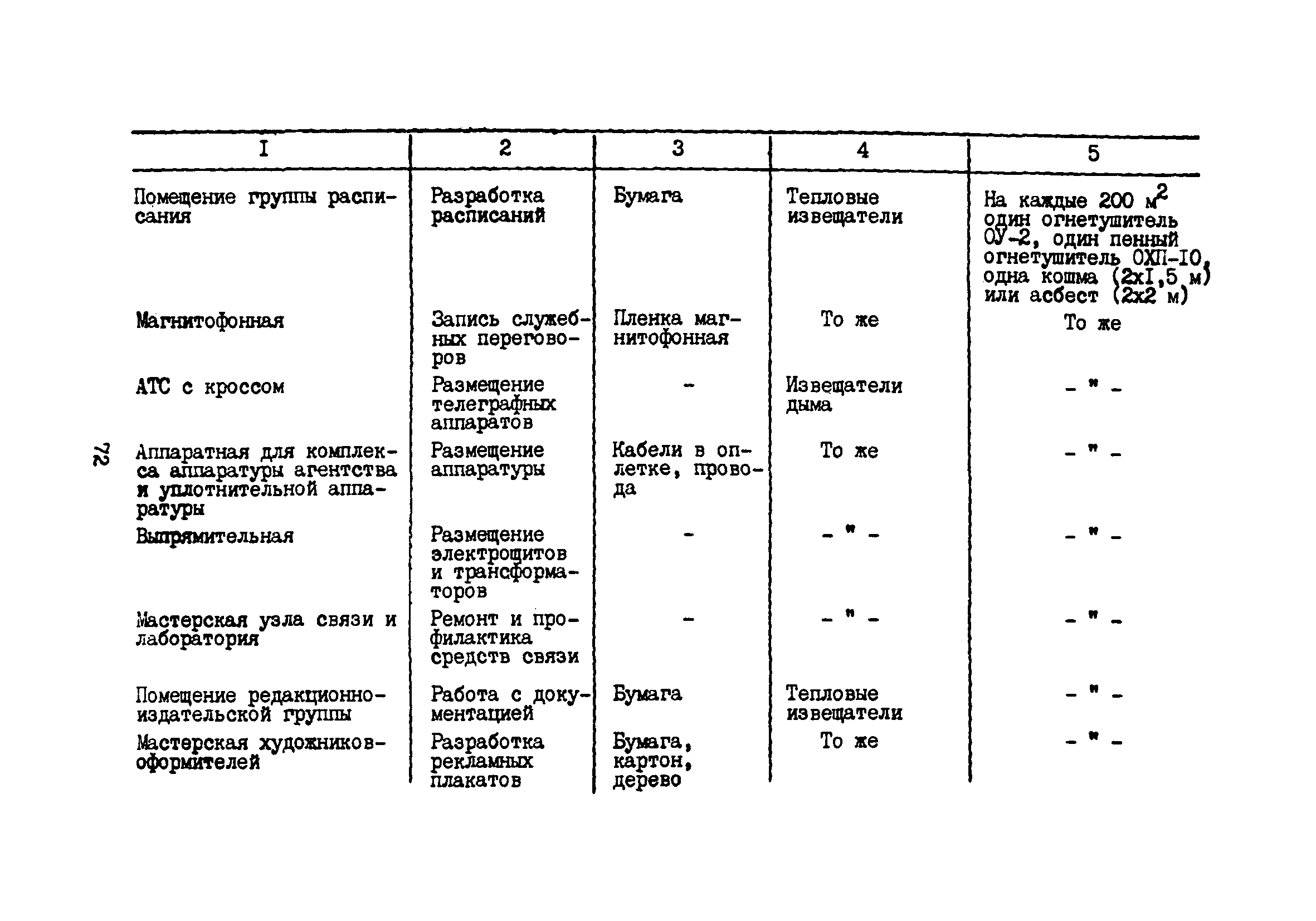 Часть XV