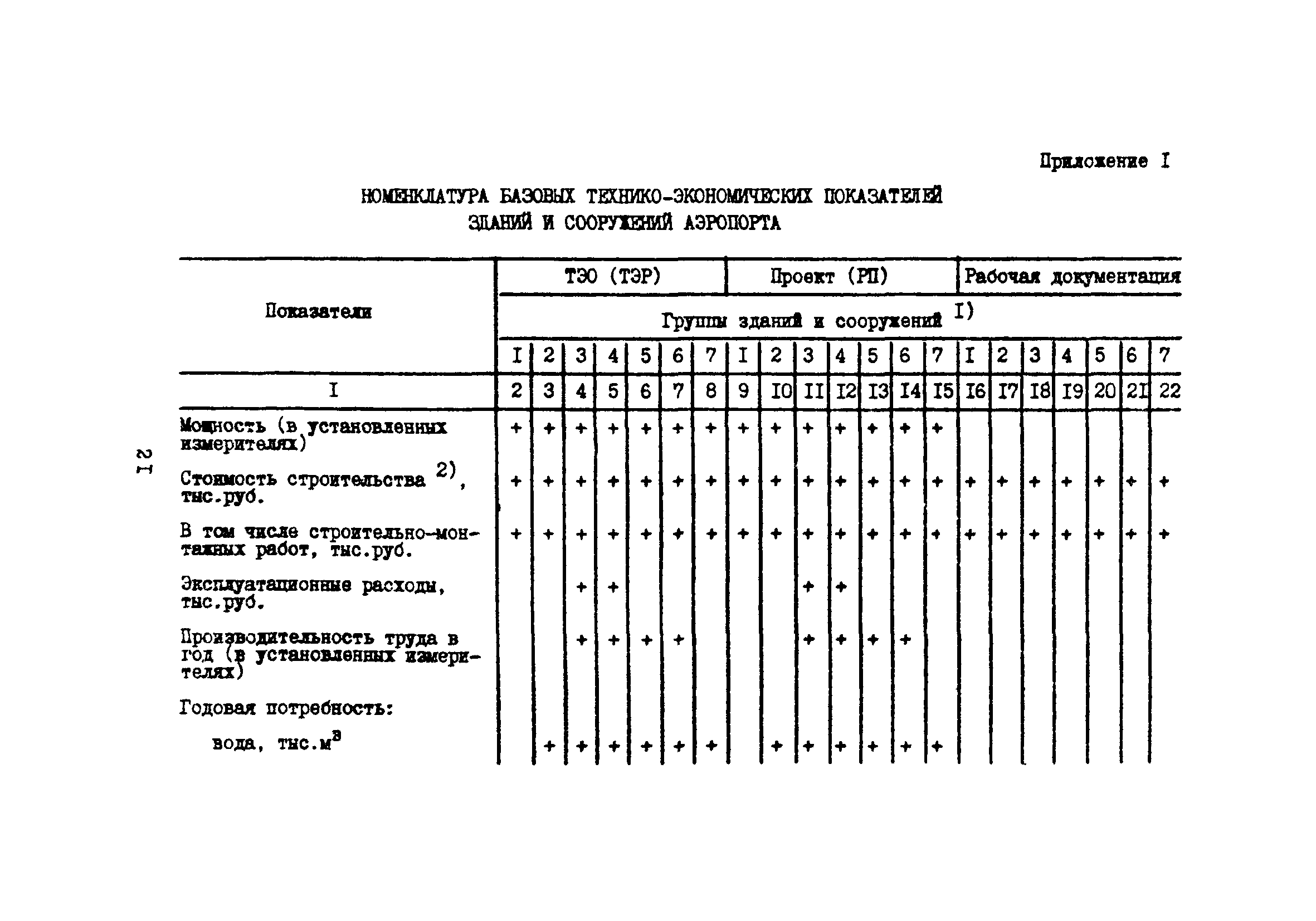 Часть XII