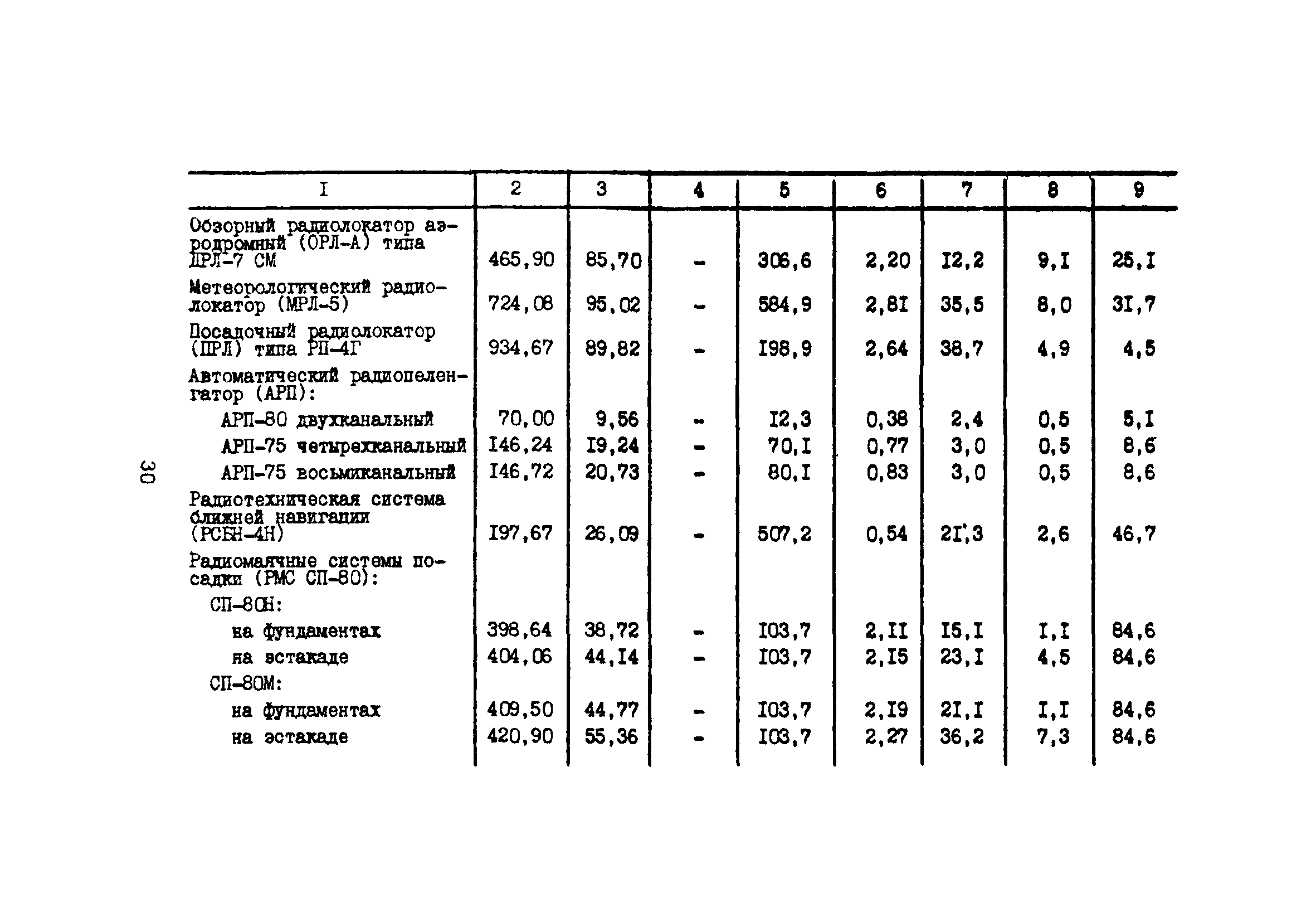 Часть XII