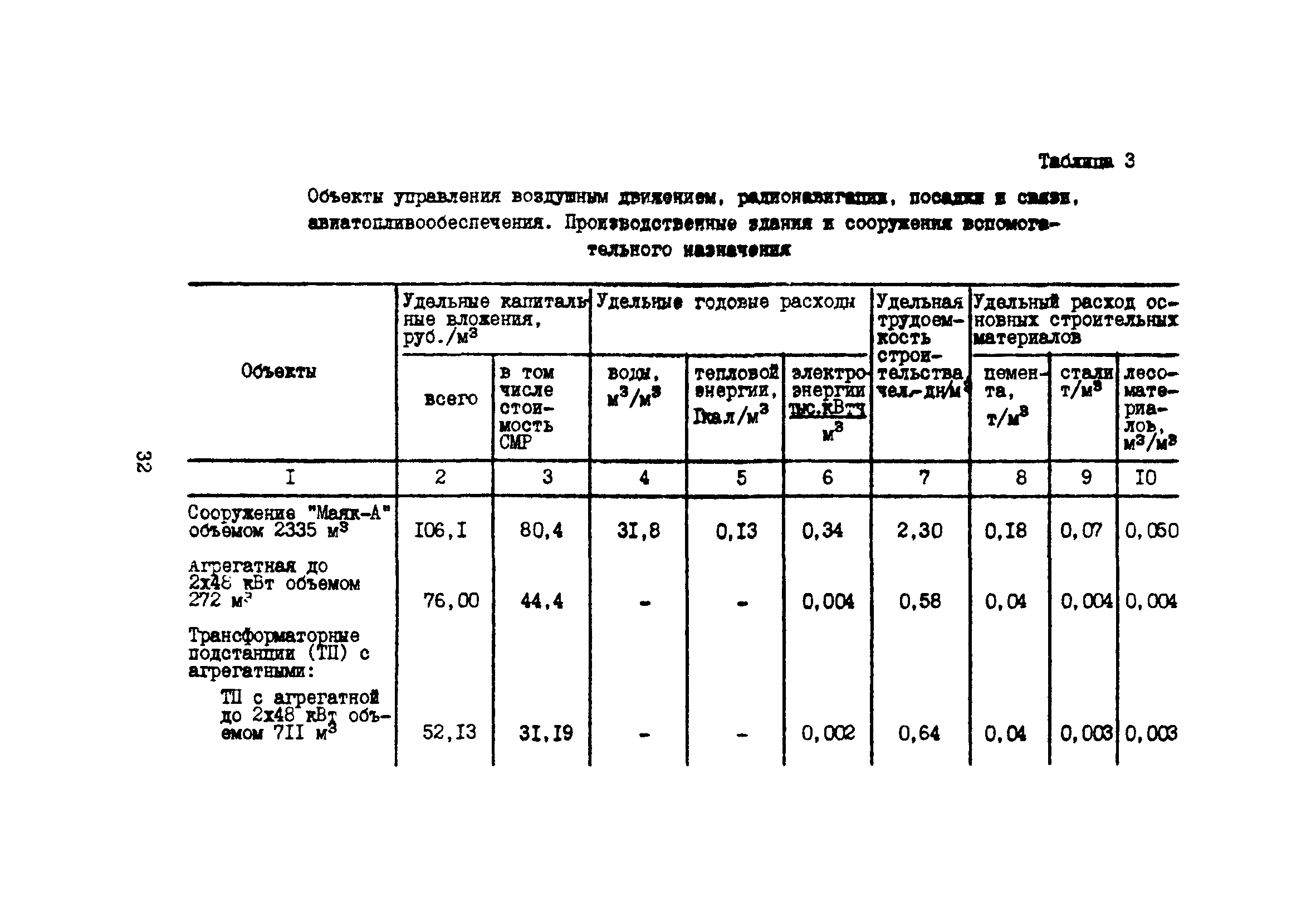 Часть XII